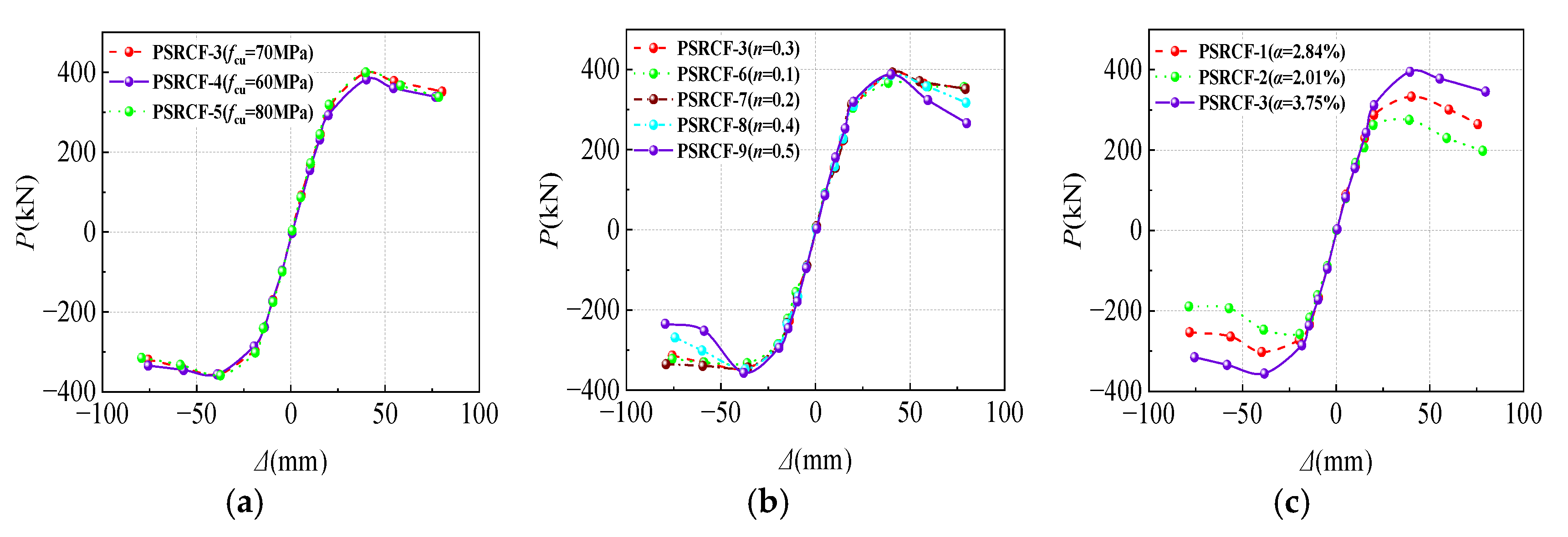 Buildings 13 02124 g013a