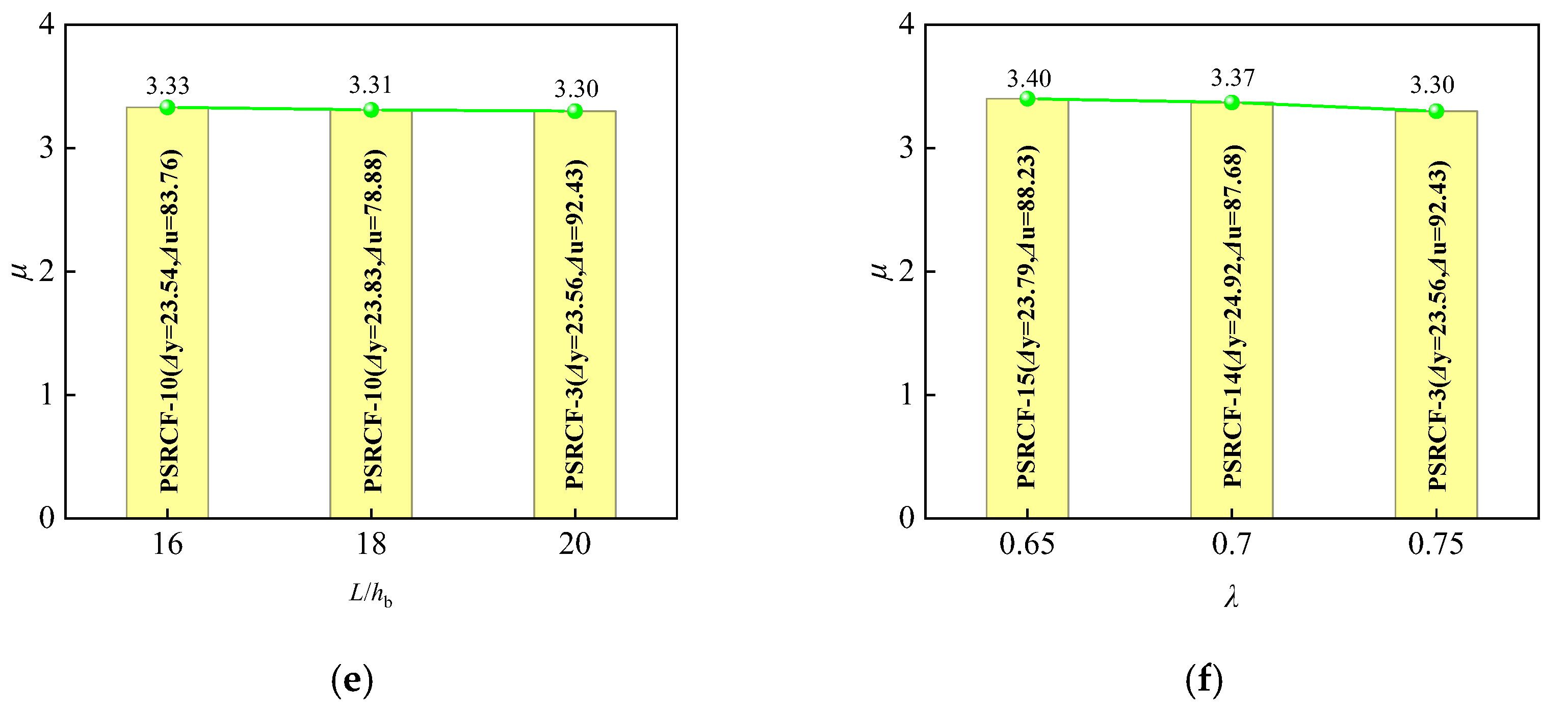 Buildings 13 02124 g017b