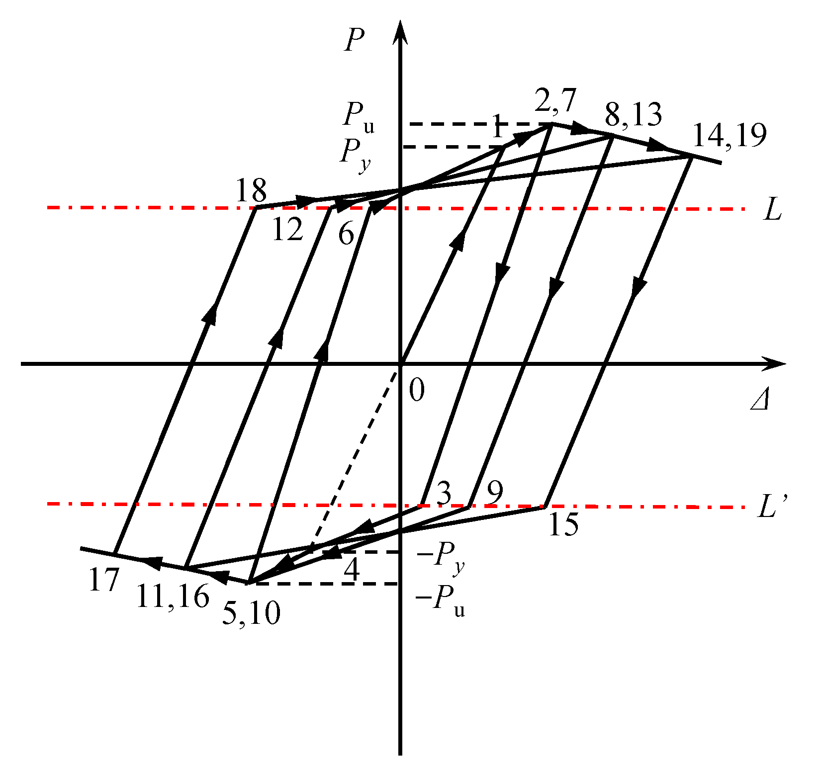 Buildings 13 02124 g021