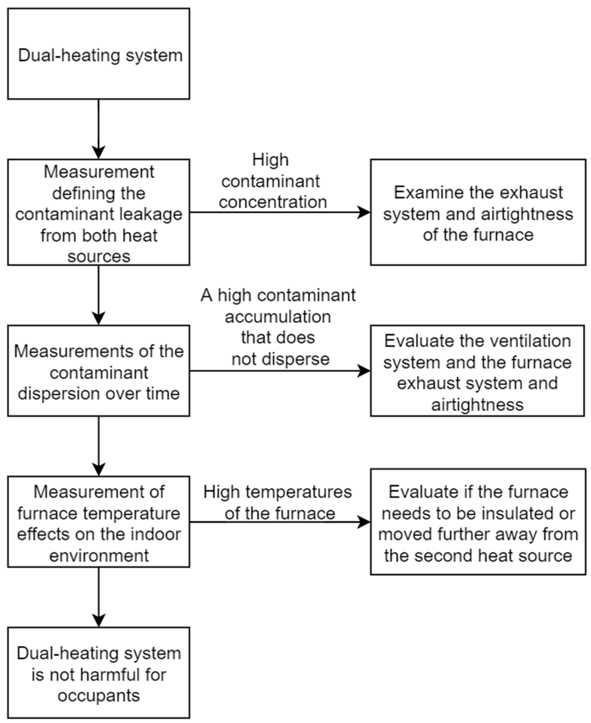 Buildings 13 02125 g007 Buildings 13 02125 g007