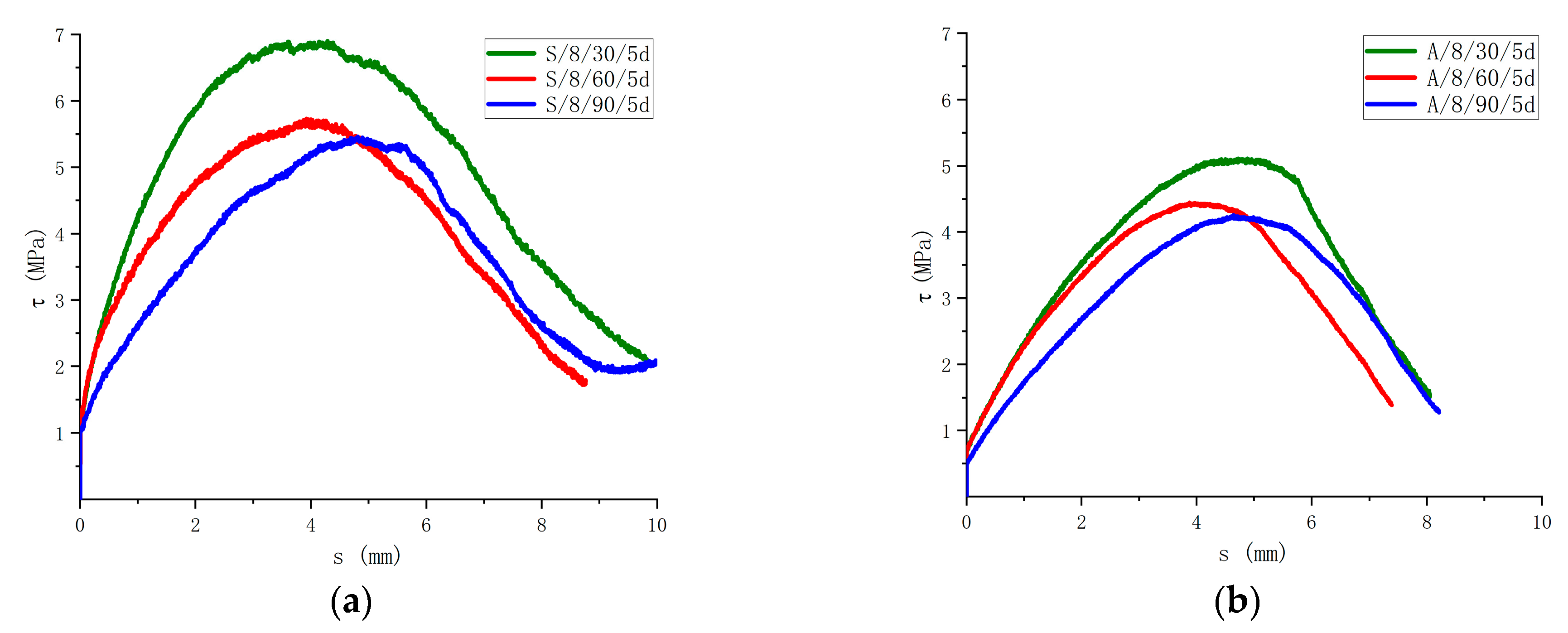 Buildings 13 02126 g015