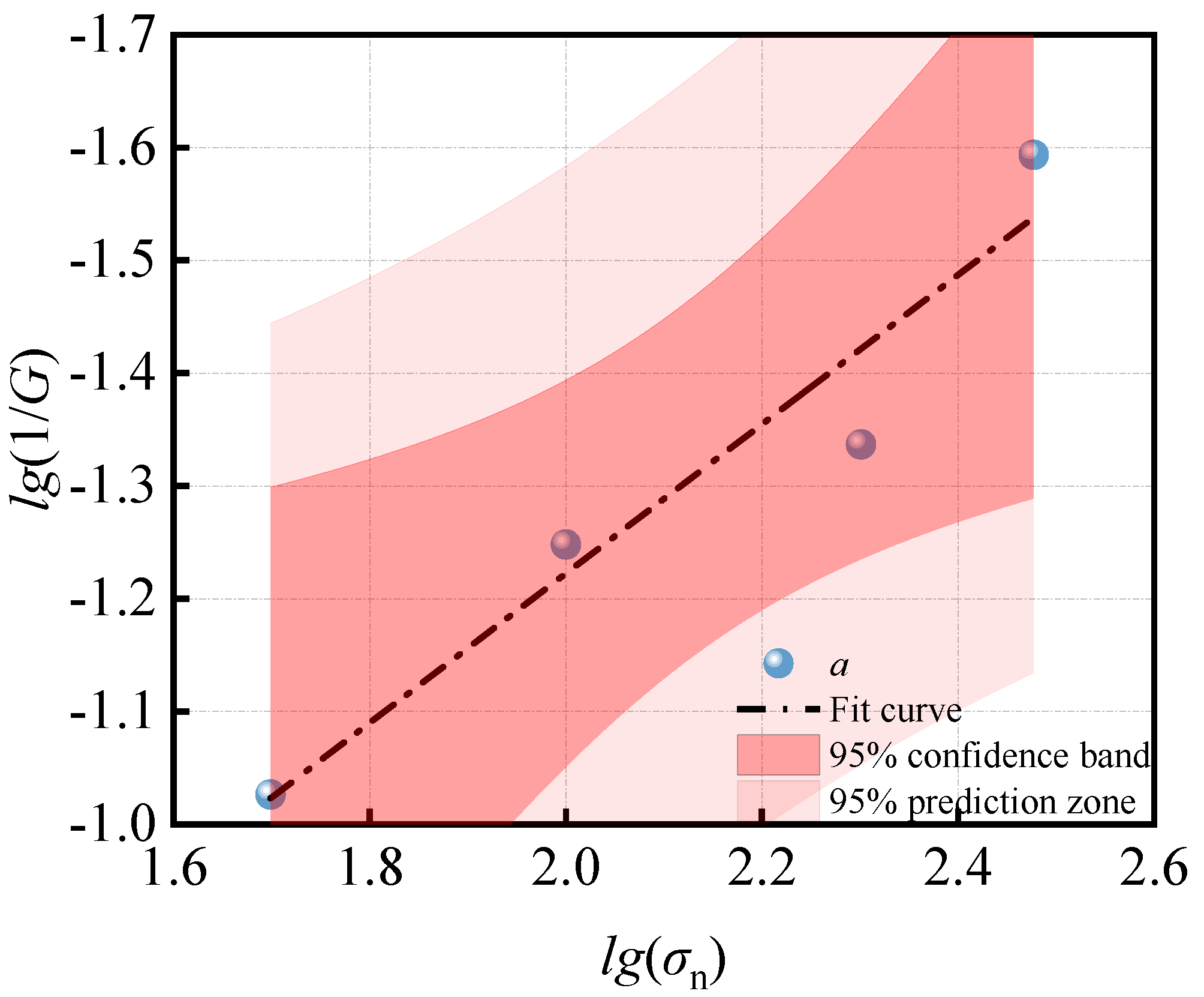 Buildings 13 02127 g005