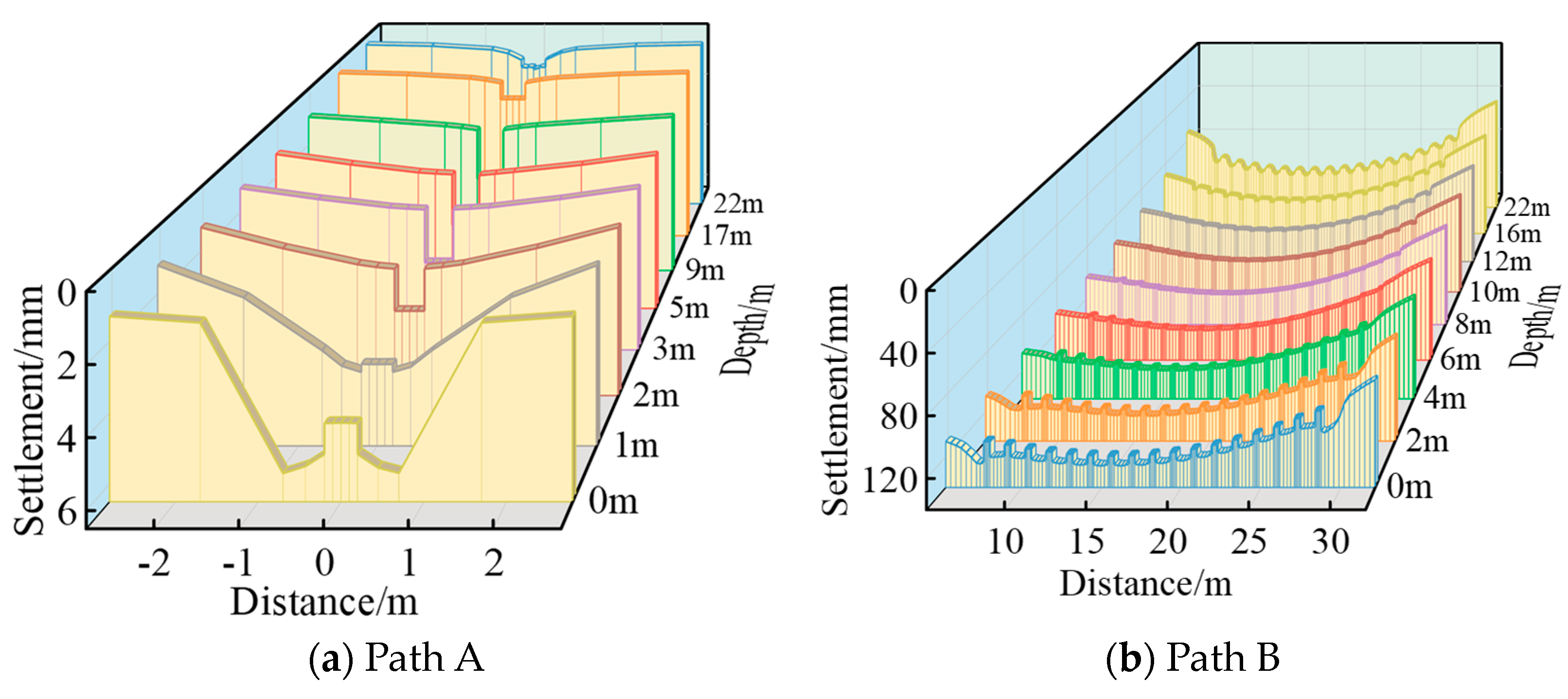 Buildings 13 02127 g013a