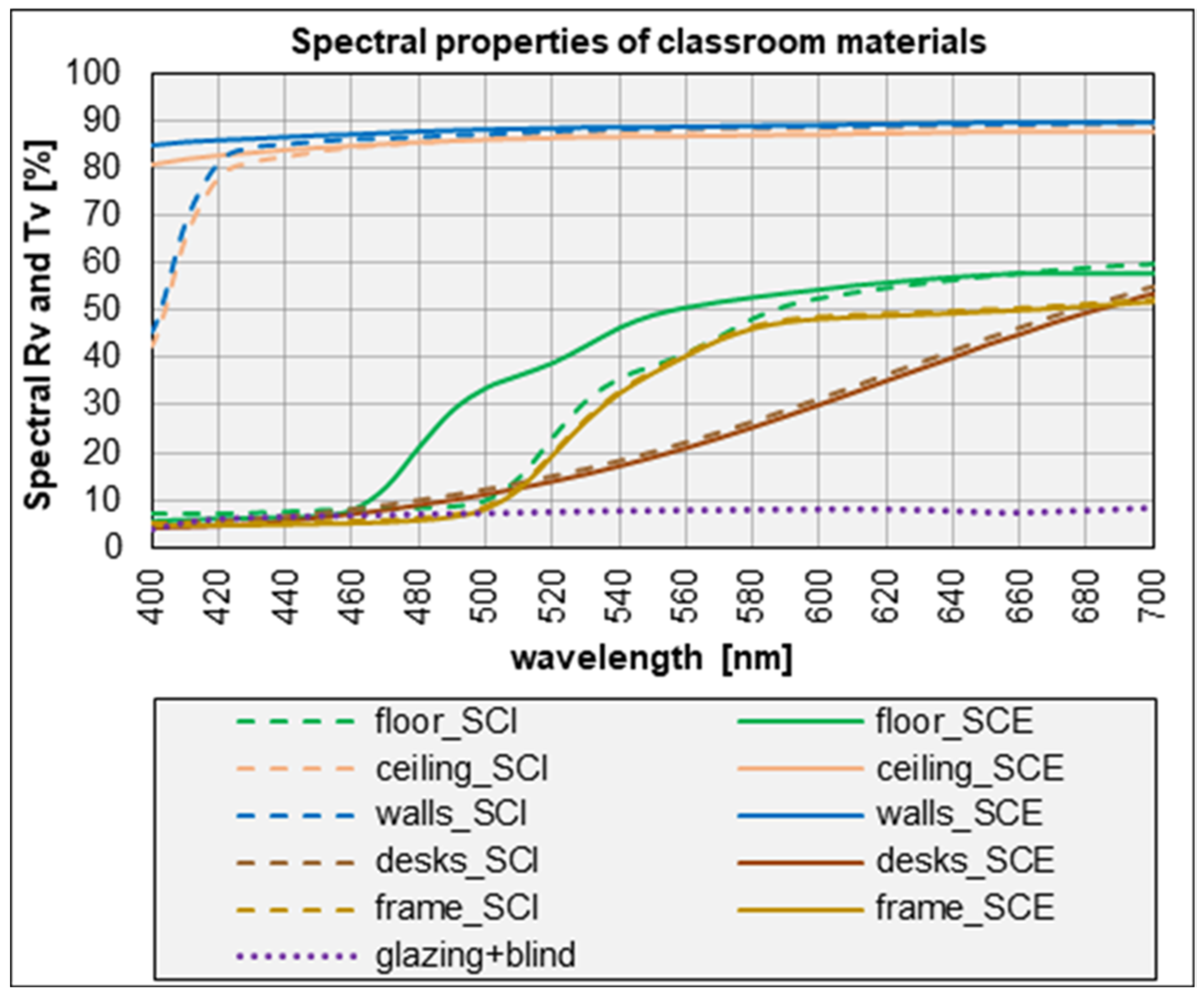 Buildings 13 02128 g003