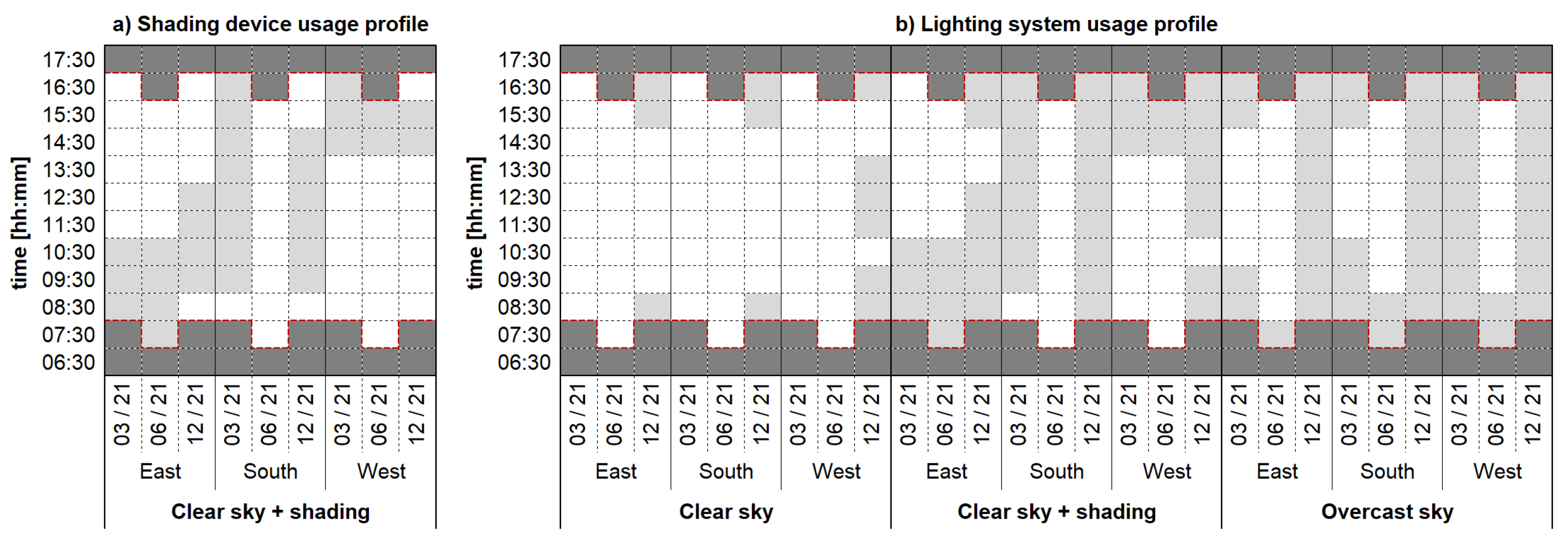 Buildings 13 02128 g006