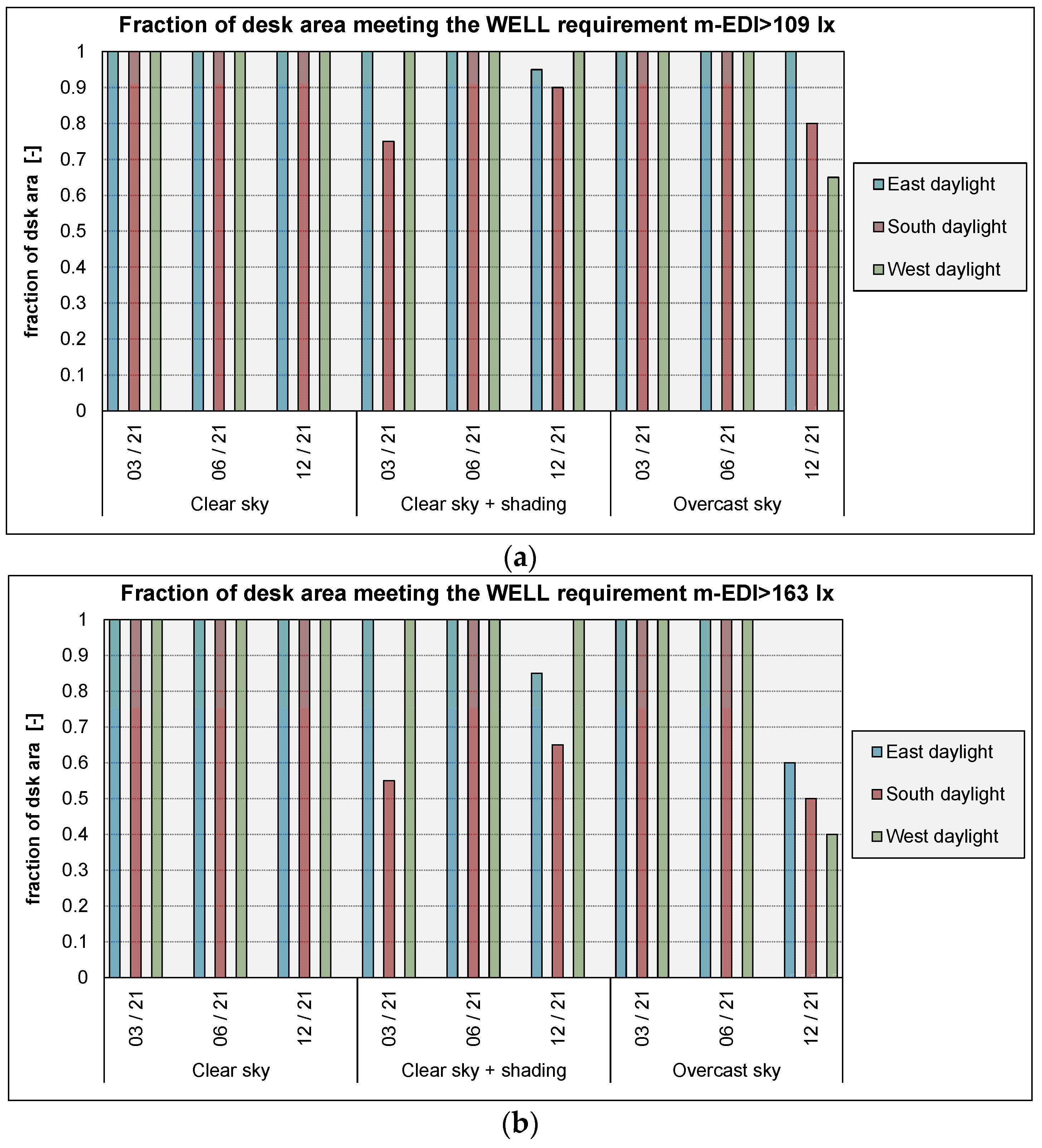 Buildings 13 02128 g007