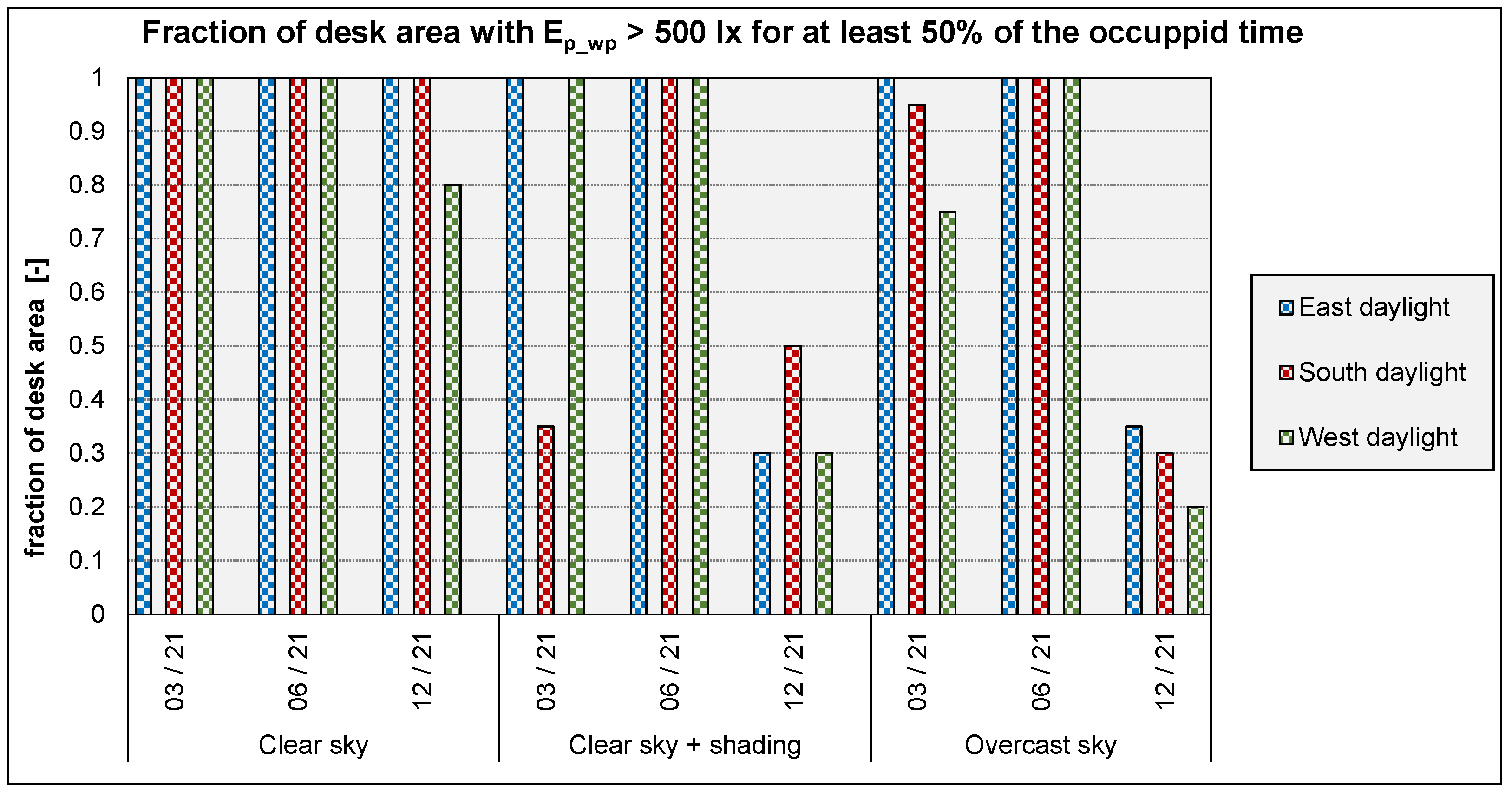 Buildings 13 02128 g008