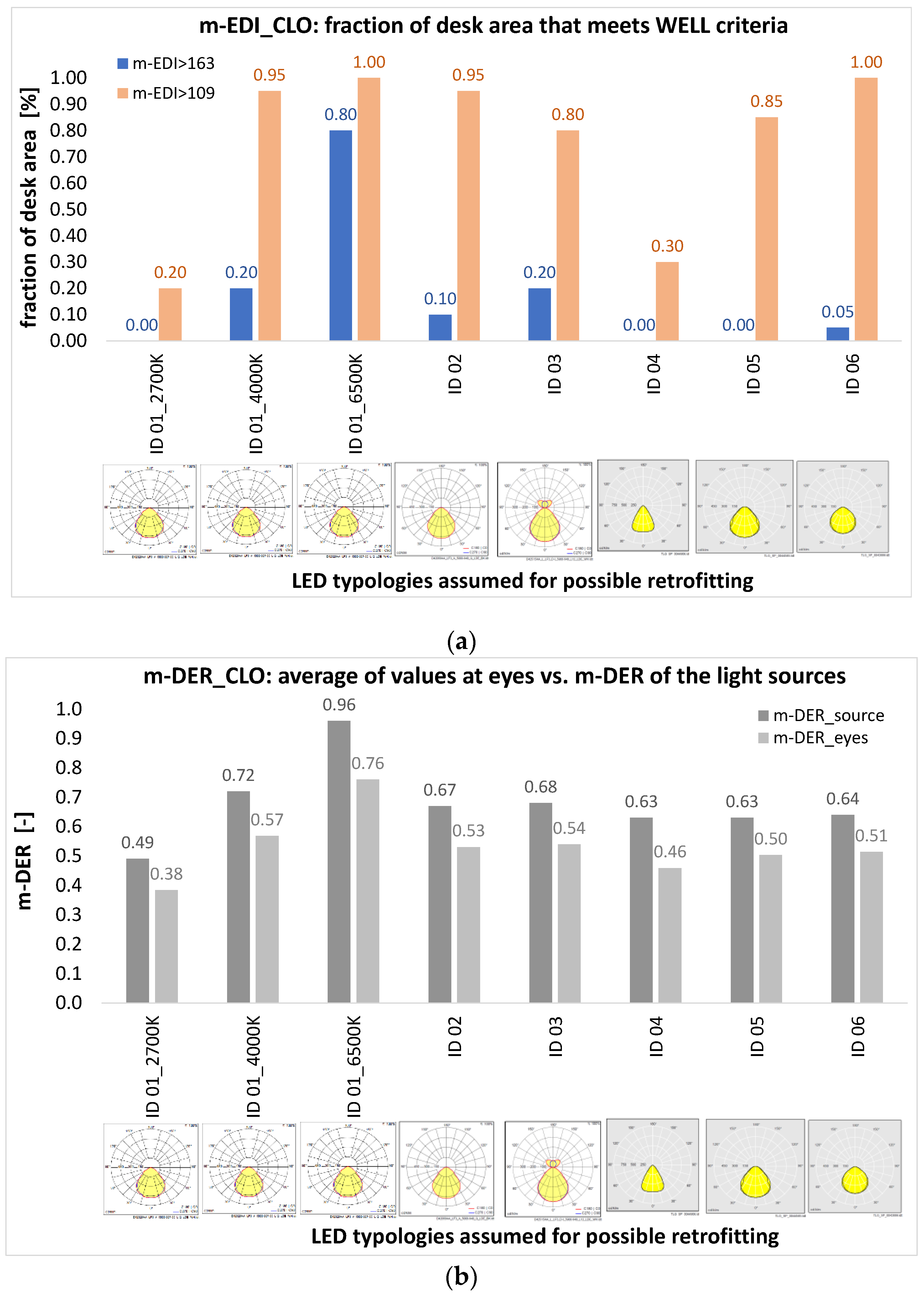 Buildings 13 02128 g010