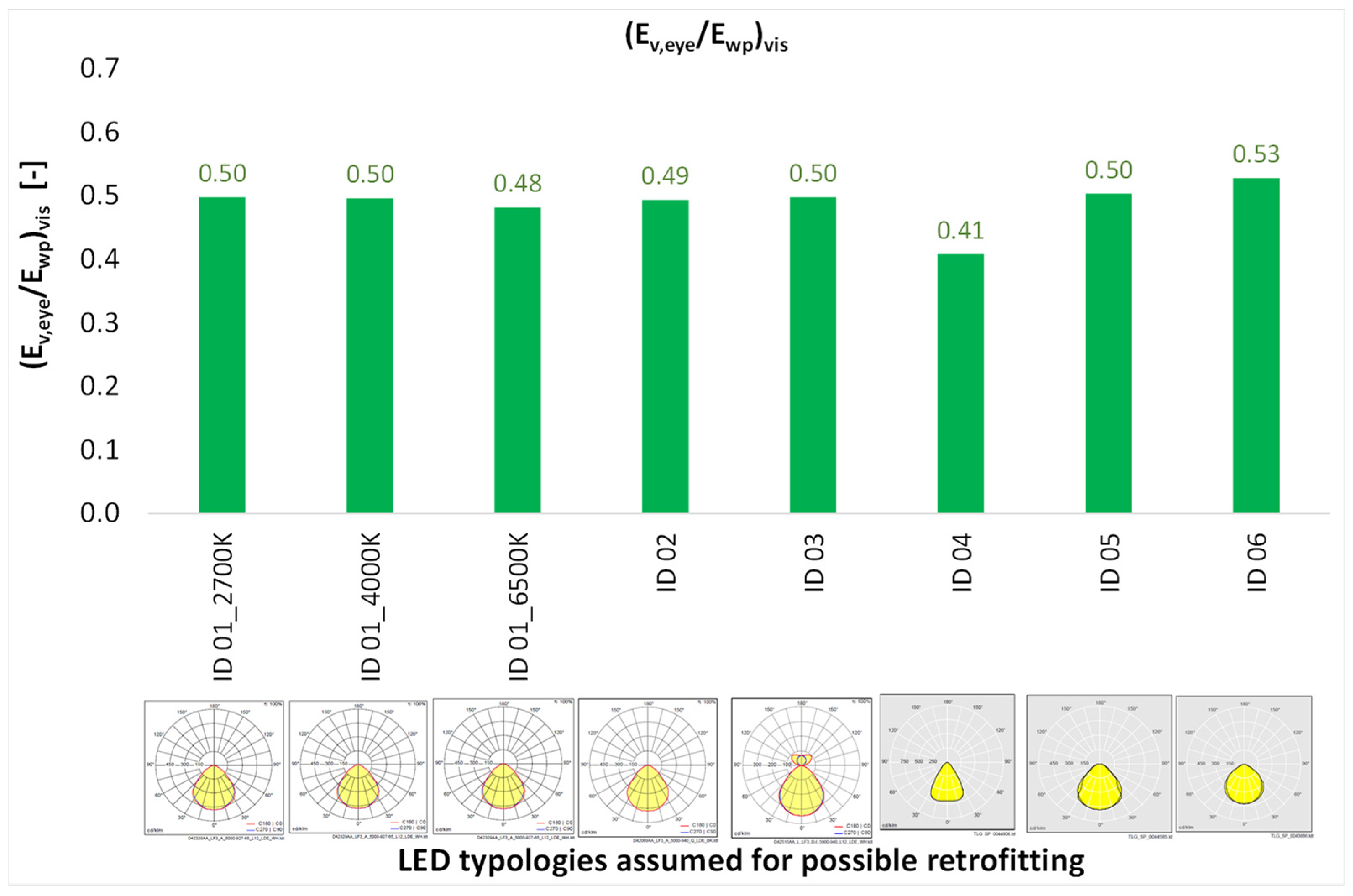 Buildings 13 02128 g011