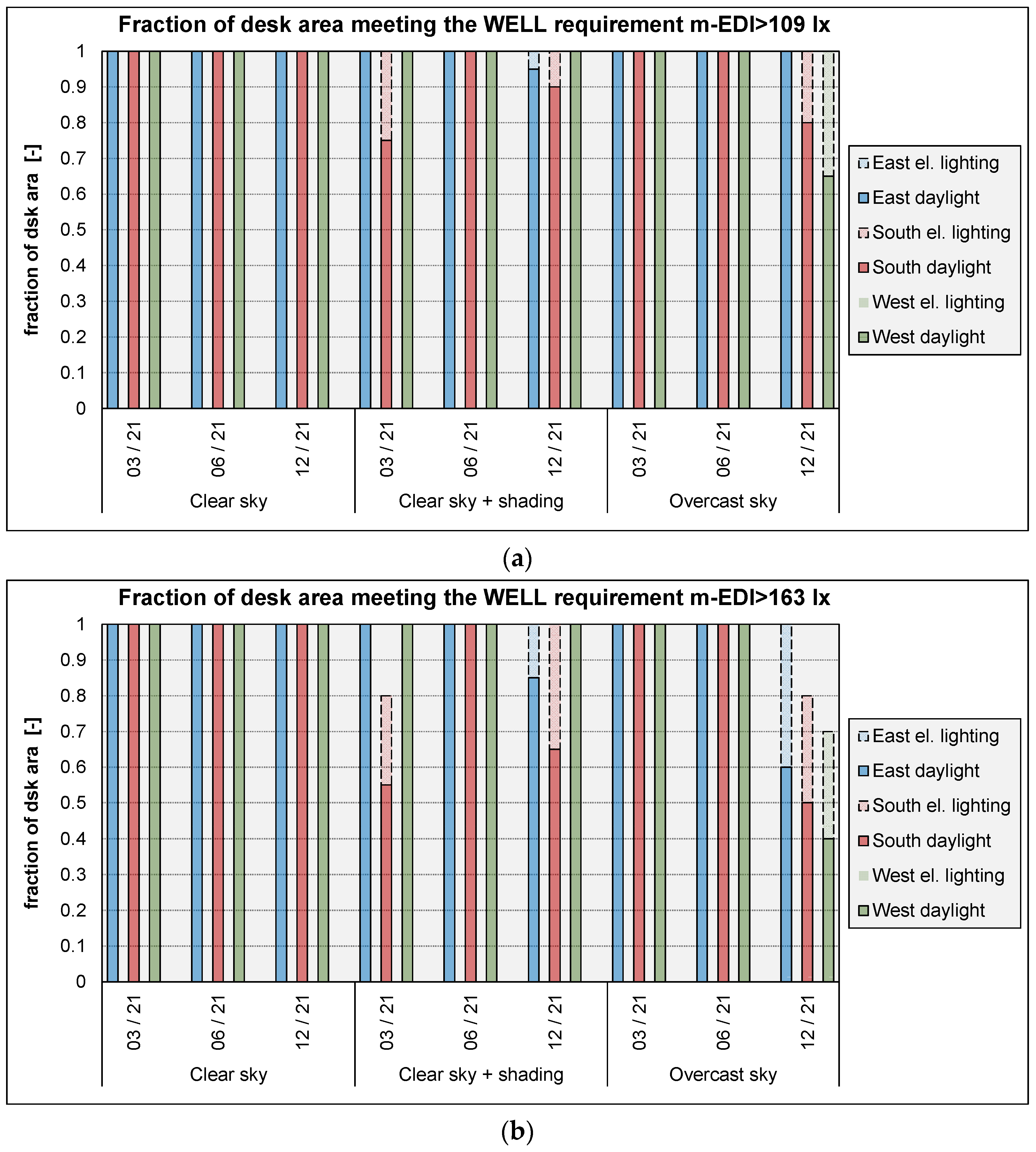 Buildings 13 02128 g012