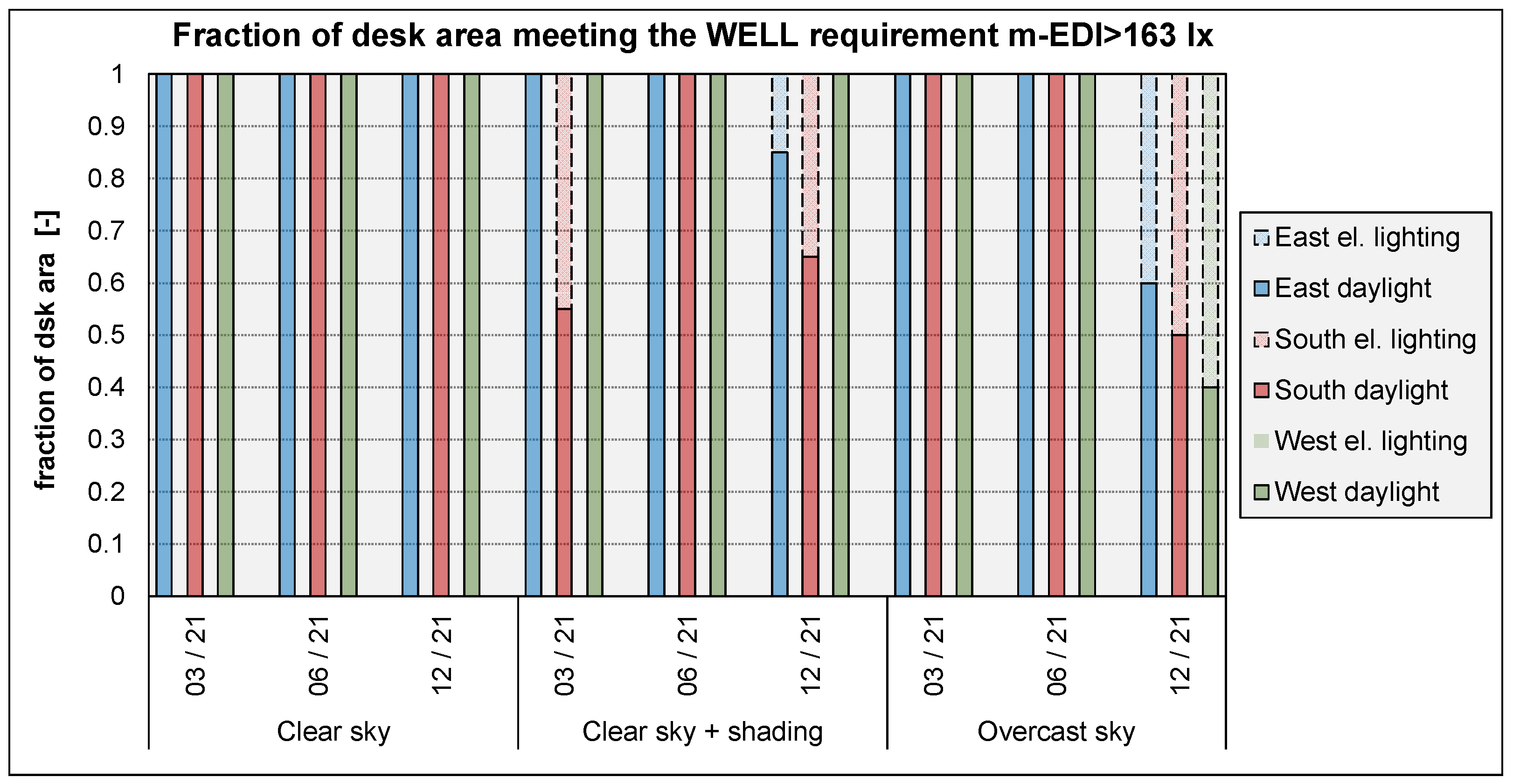 Buildings 13 02128 g013
