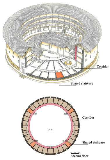 The Geo-Distribution and Spatial Characteristics of Tulou Dwellings in  Chaozhou, Guangdong, China