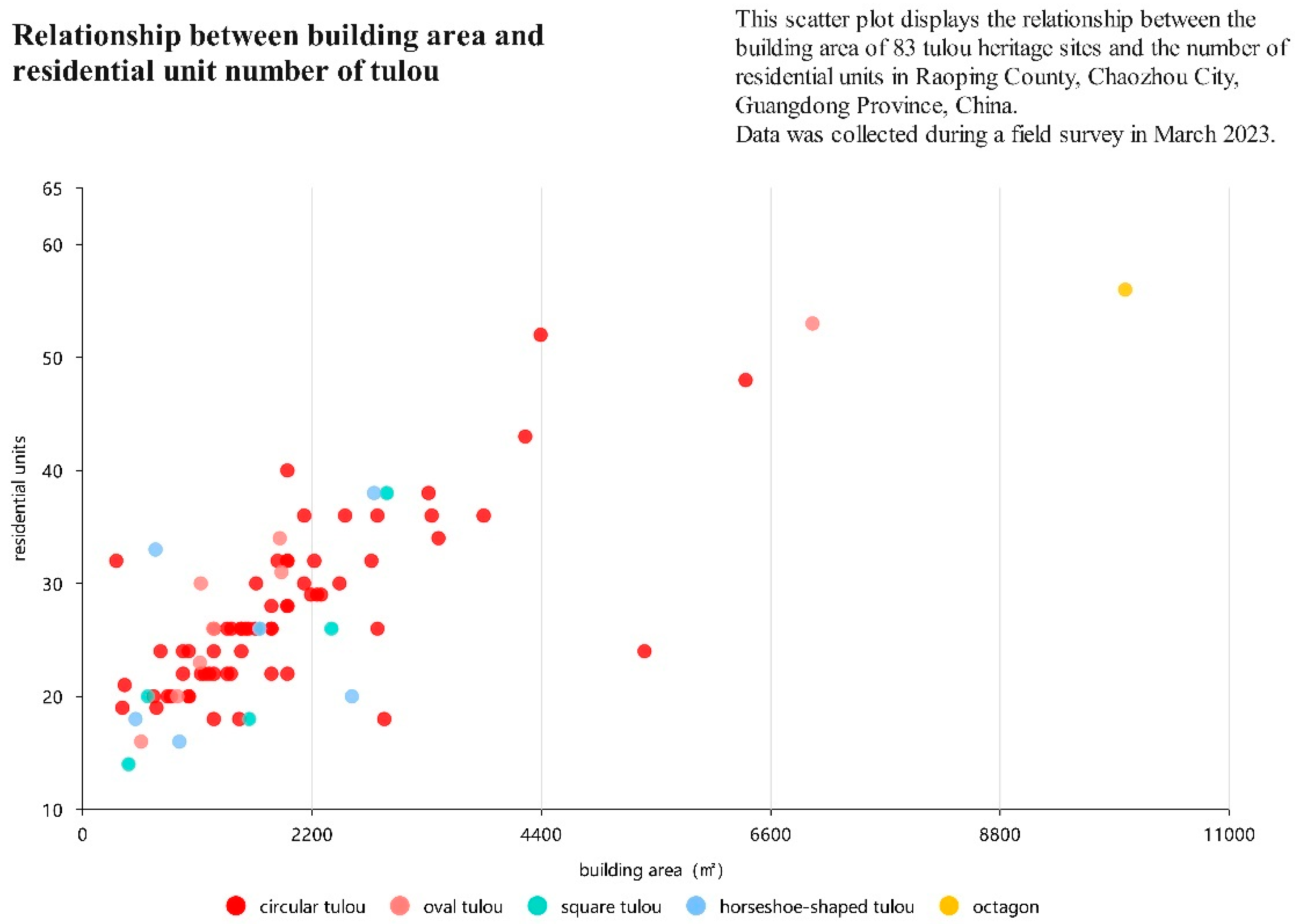 Buildings 13 02131 g016