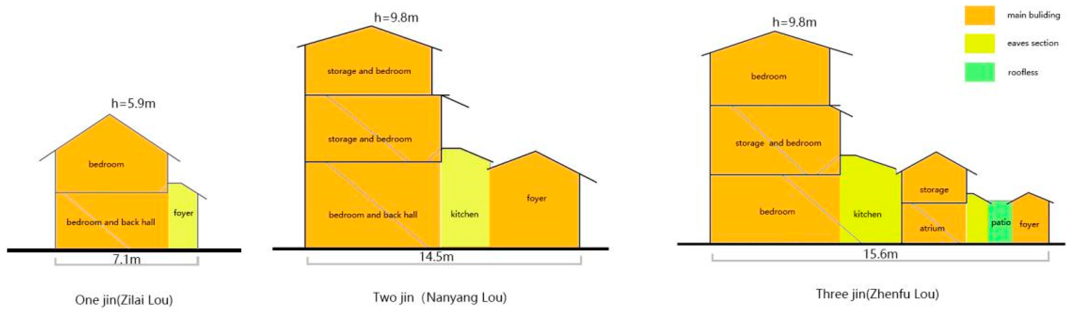 Buildings 13 02131 g025