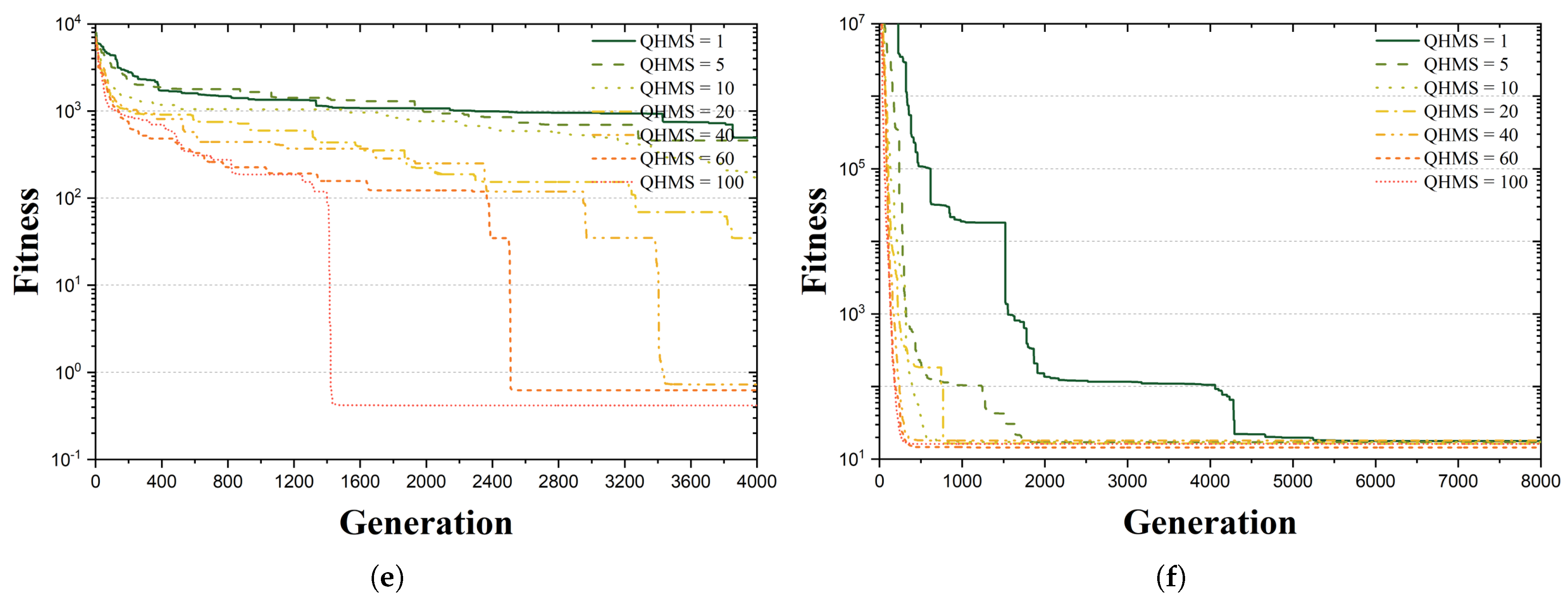 Buildings 13 02132 g002b