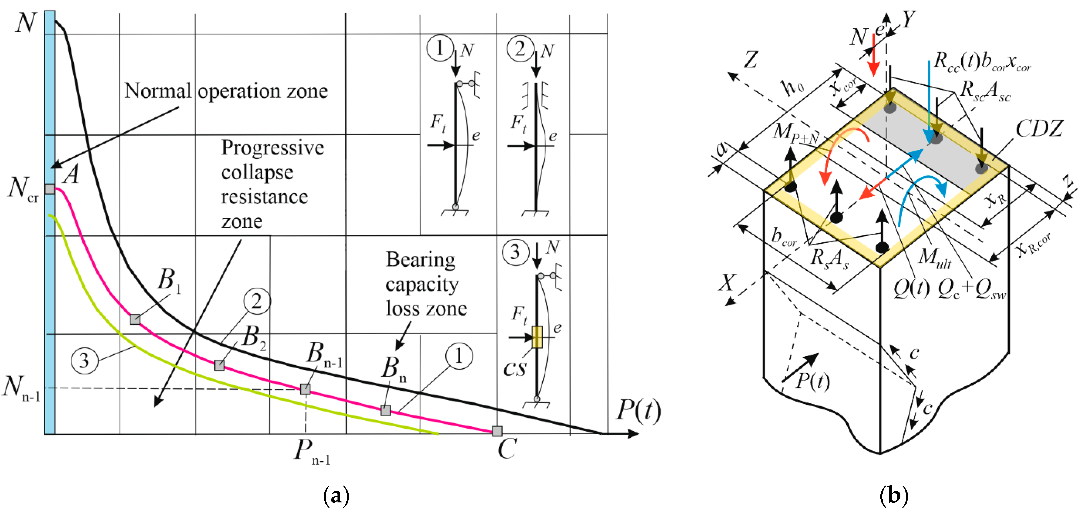 Buildings 13 02133 g001