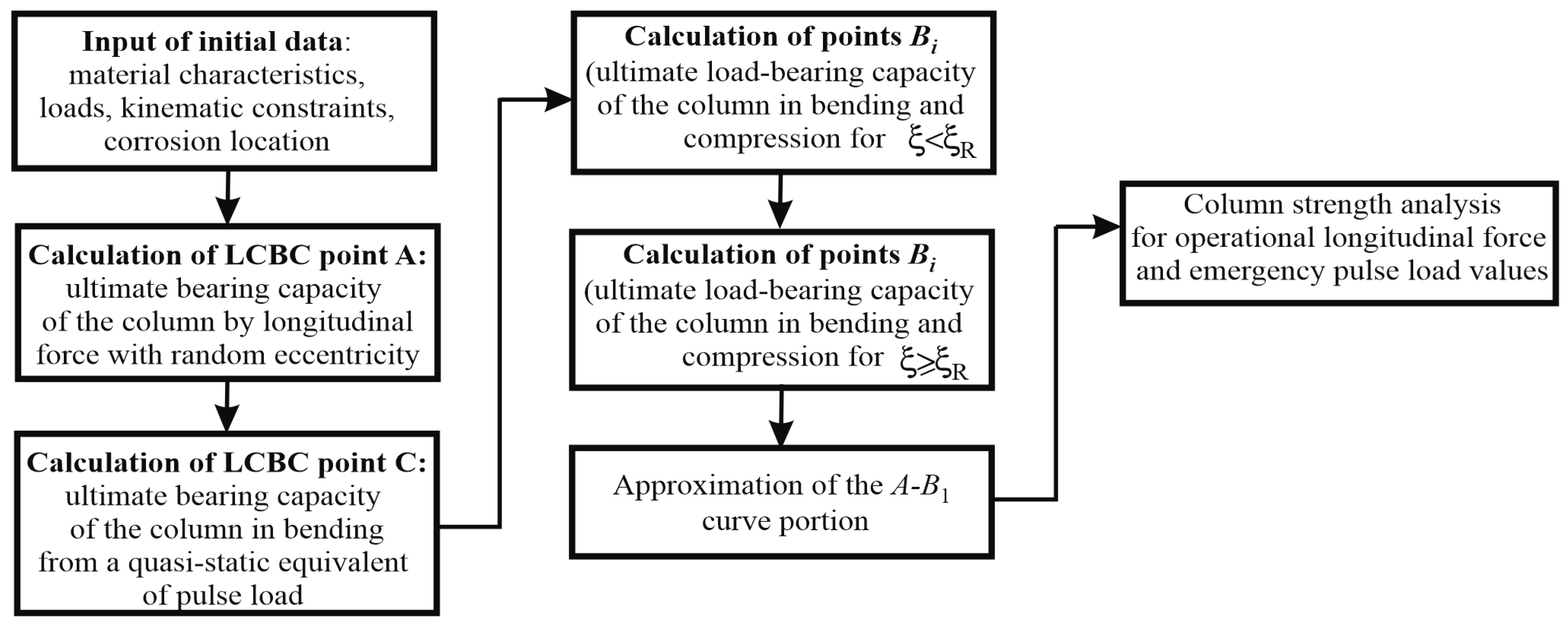 Buildings 13 02133 g002