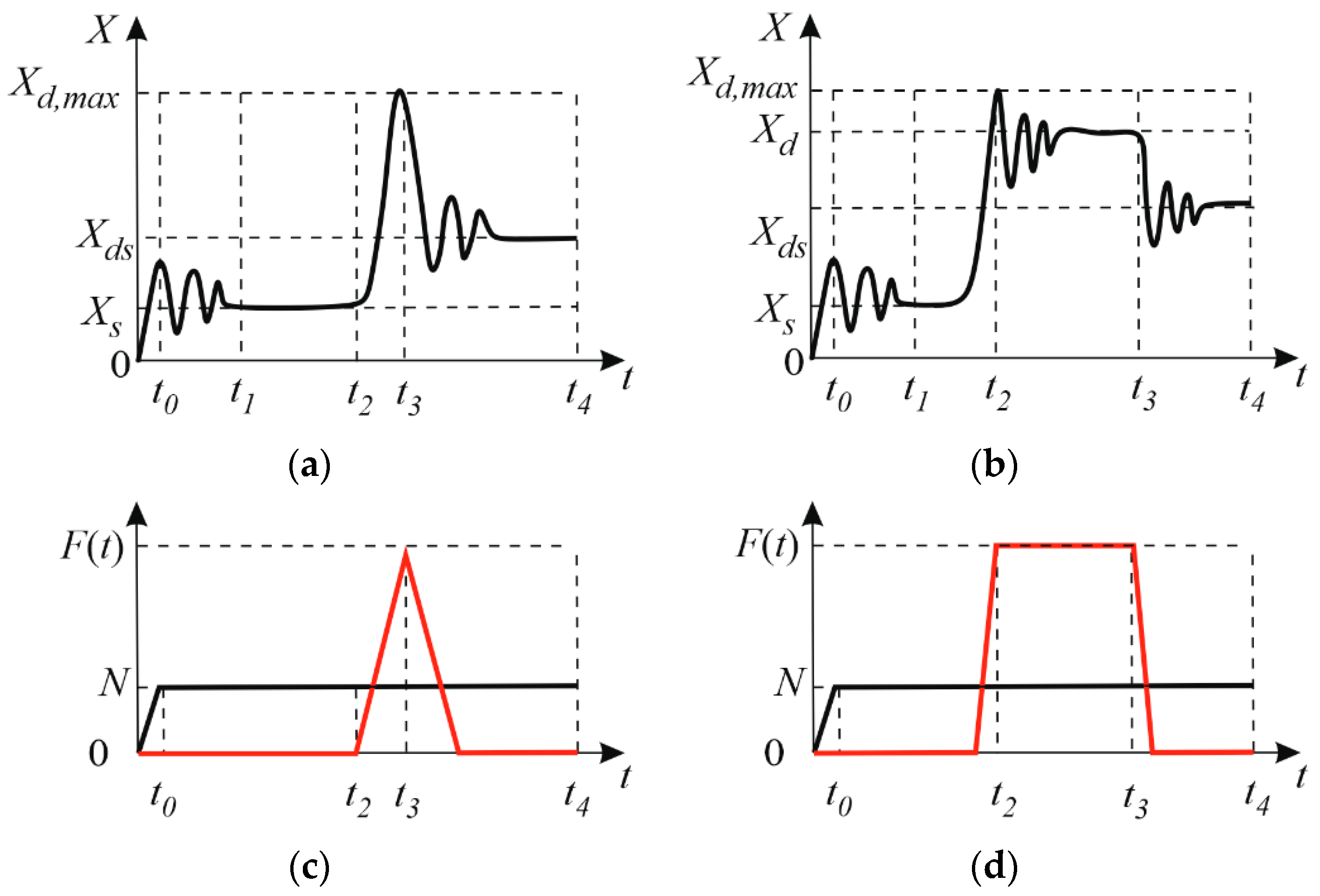 Buildings 13 02133 g003