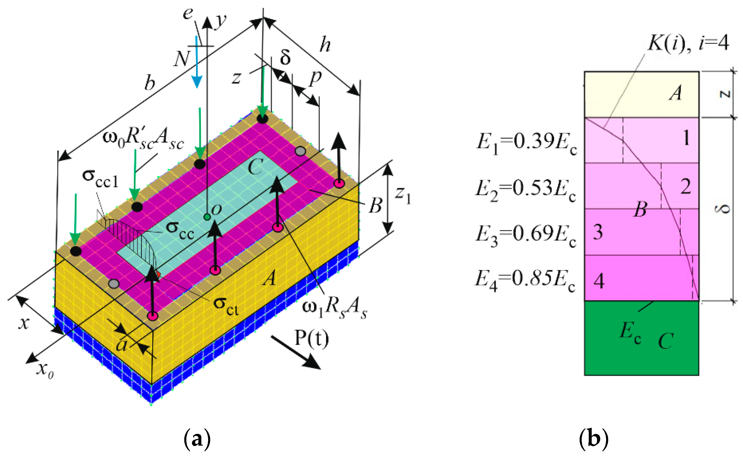 Buildings 13 02133 g004
