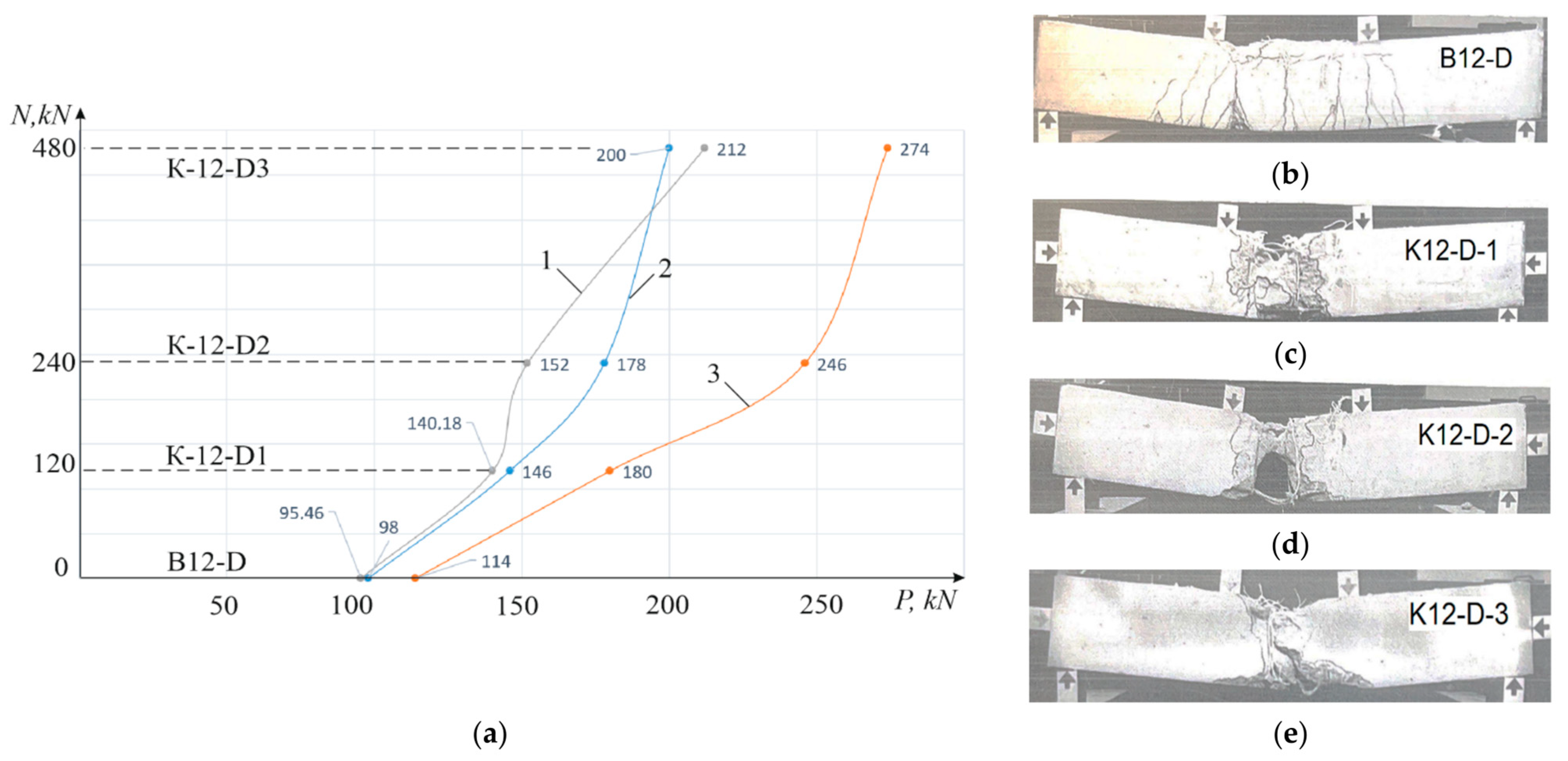 Buildings 13 02133 g007