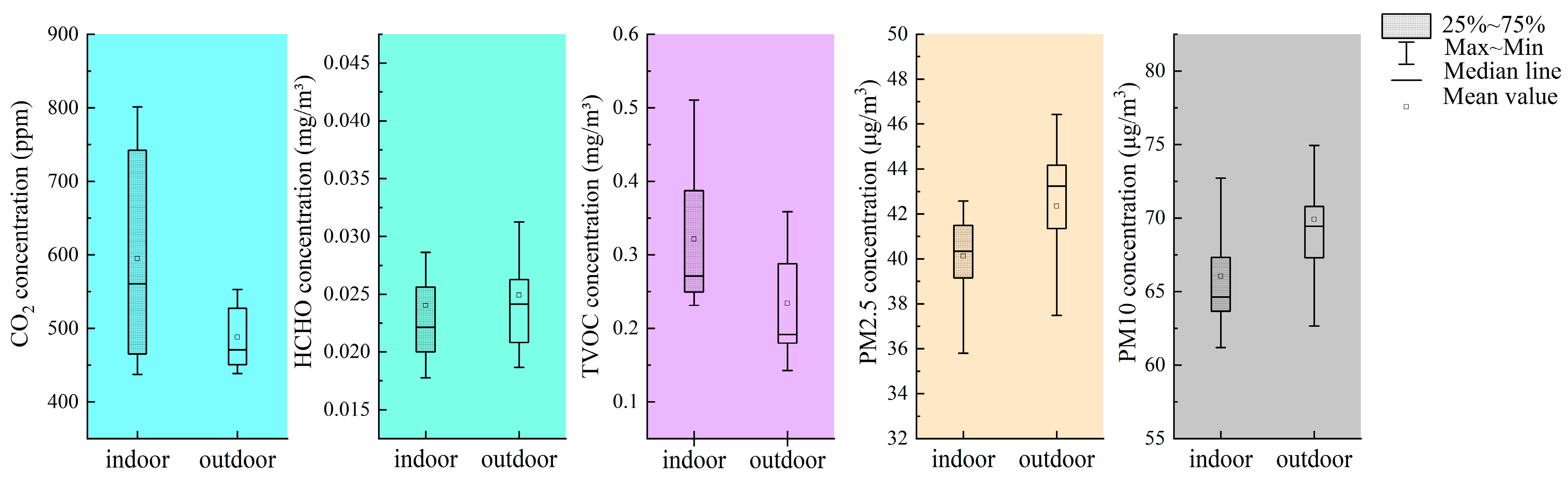 Buildings 13 02135 g003