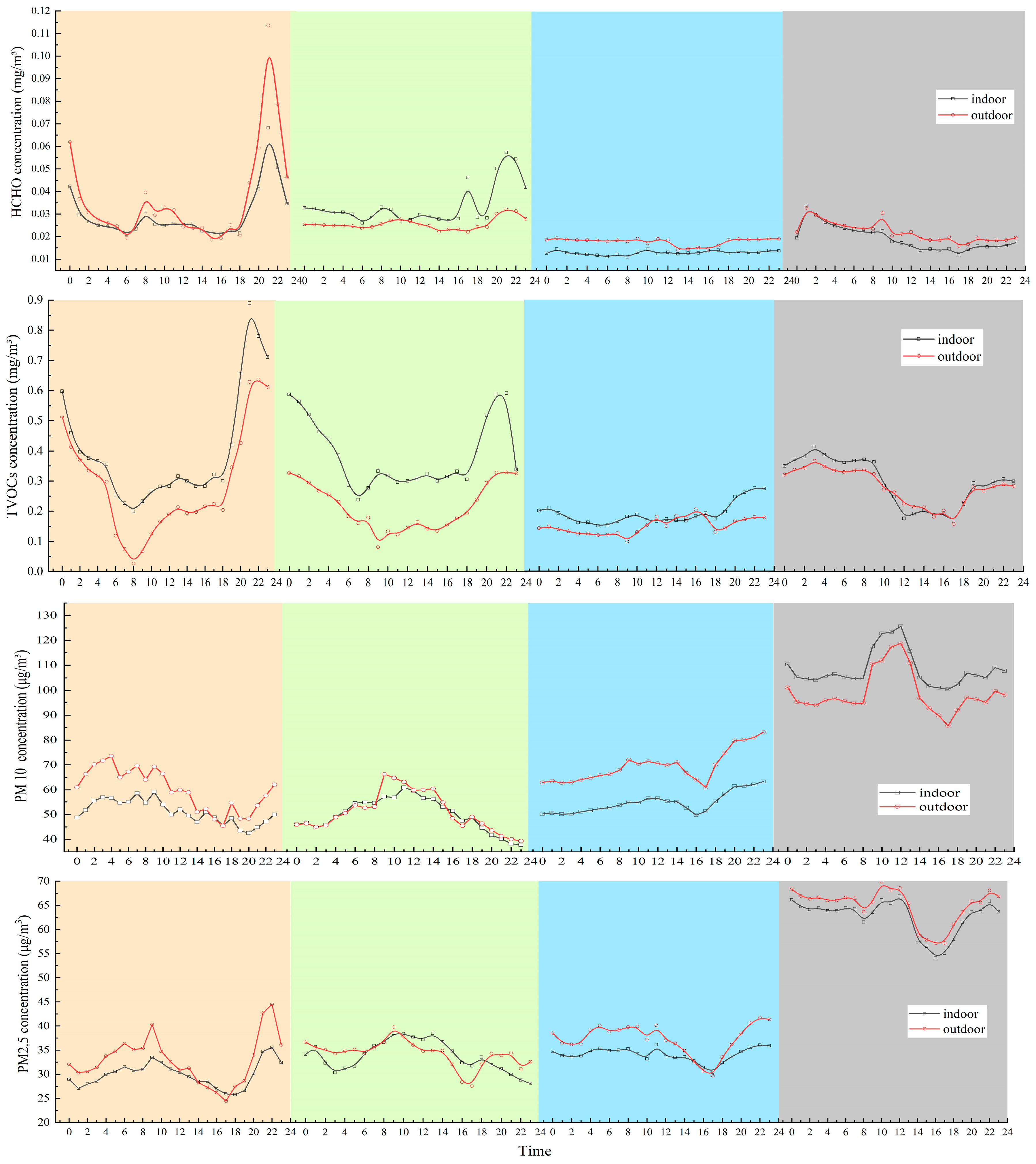 Buildings 13 02135 g004b