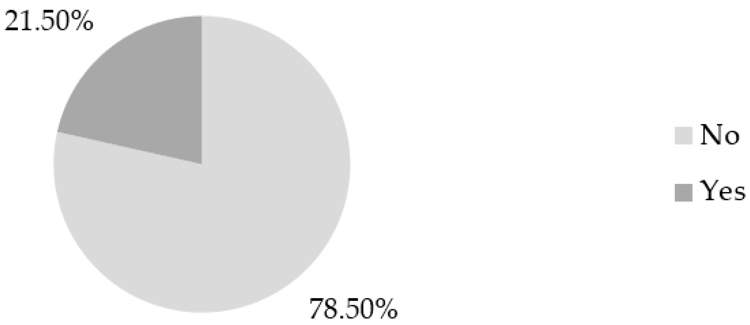 Buildings 13 02136 g002