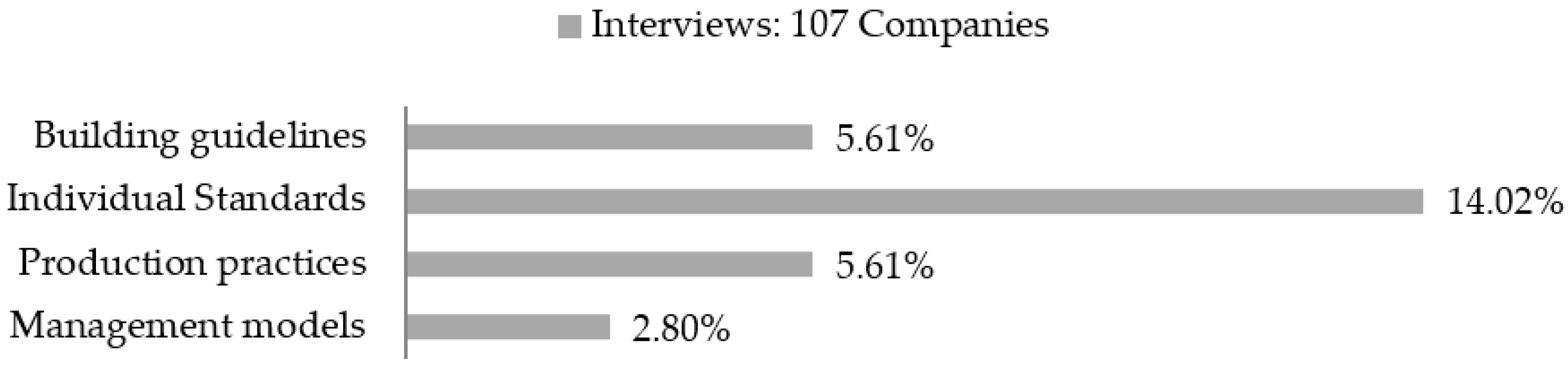 Buildings 13 02136 g003