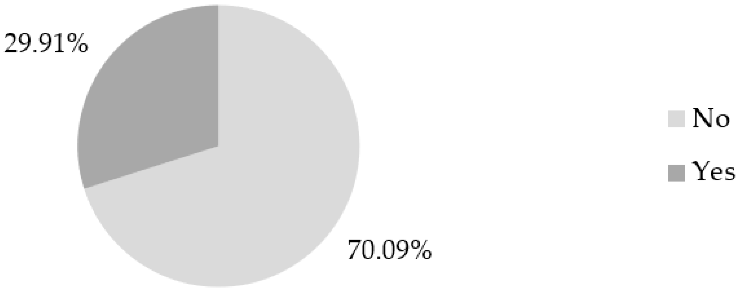 Buildings 13 02136 g004