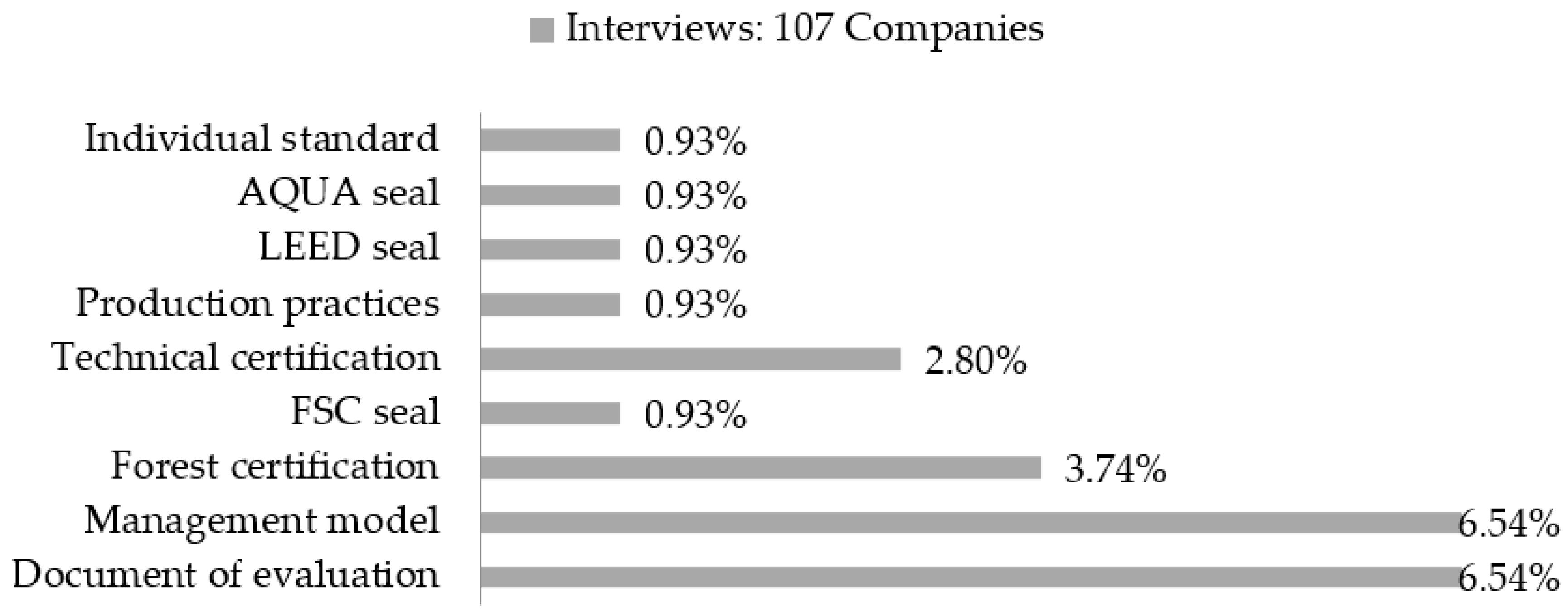 Buildings 13 02136 g007