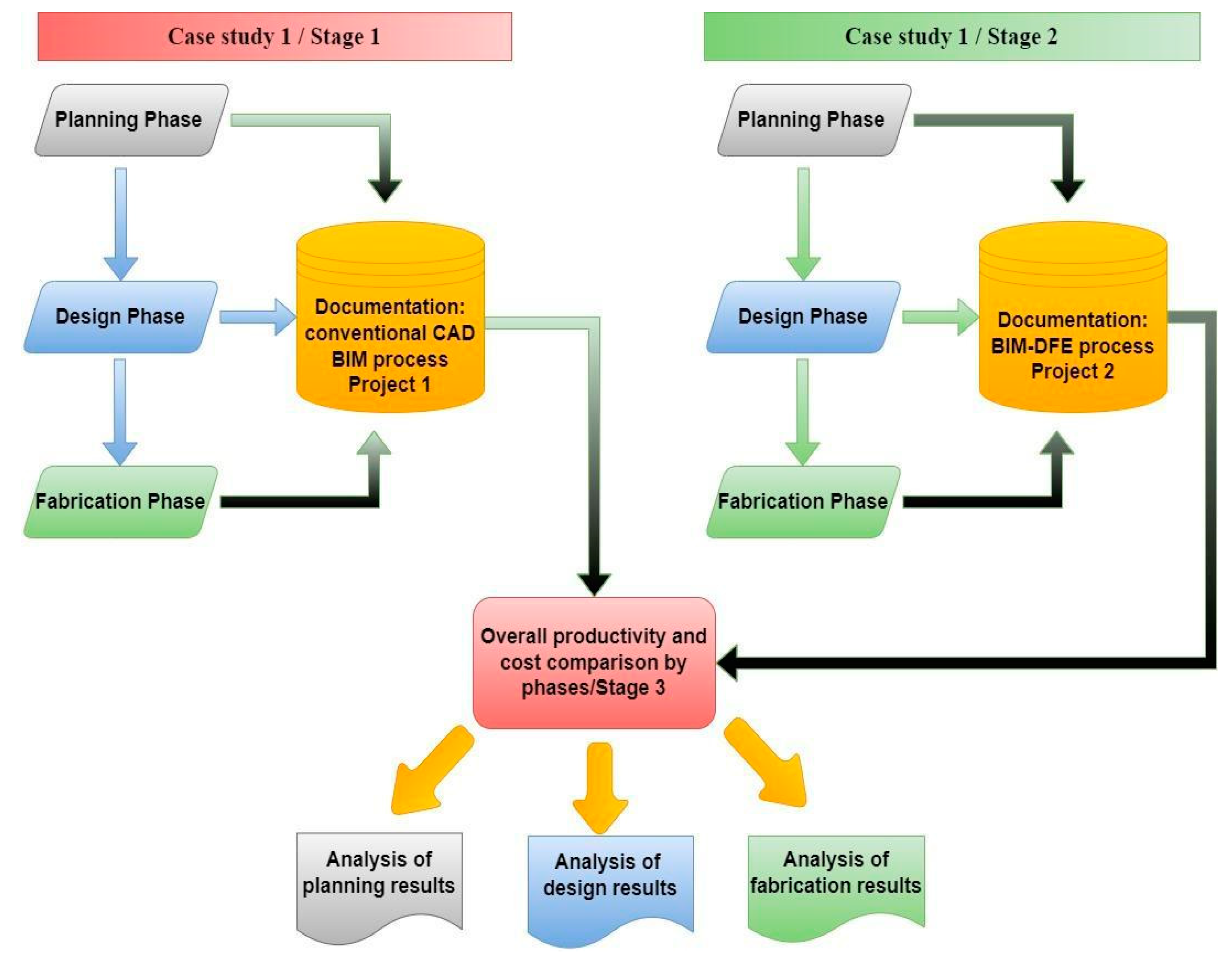 Buildings 13 02137 g001