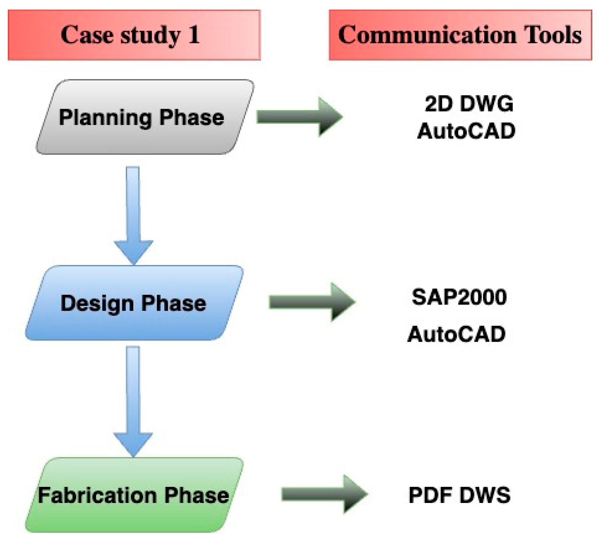 Buildings 13 02137 g003
