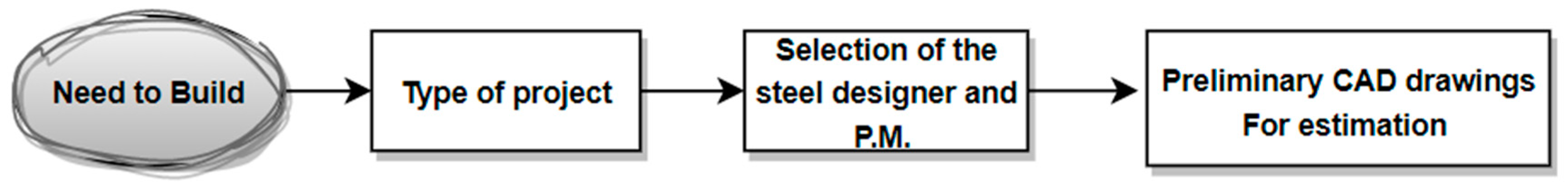 Buildings 13 02137 g004