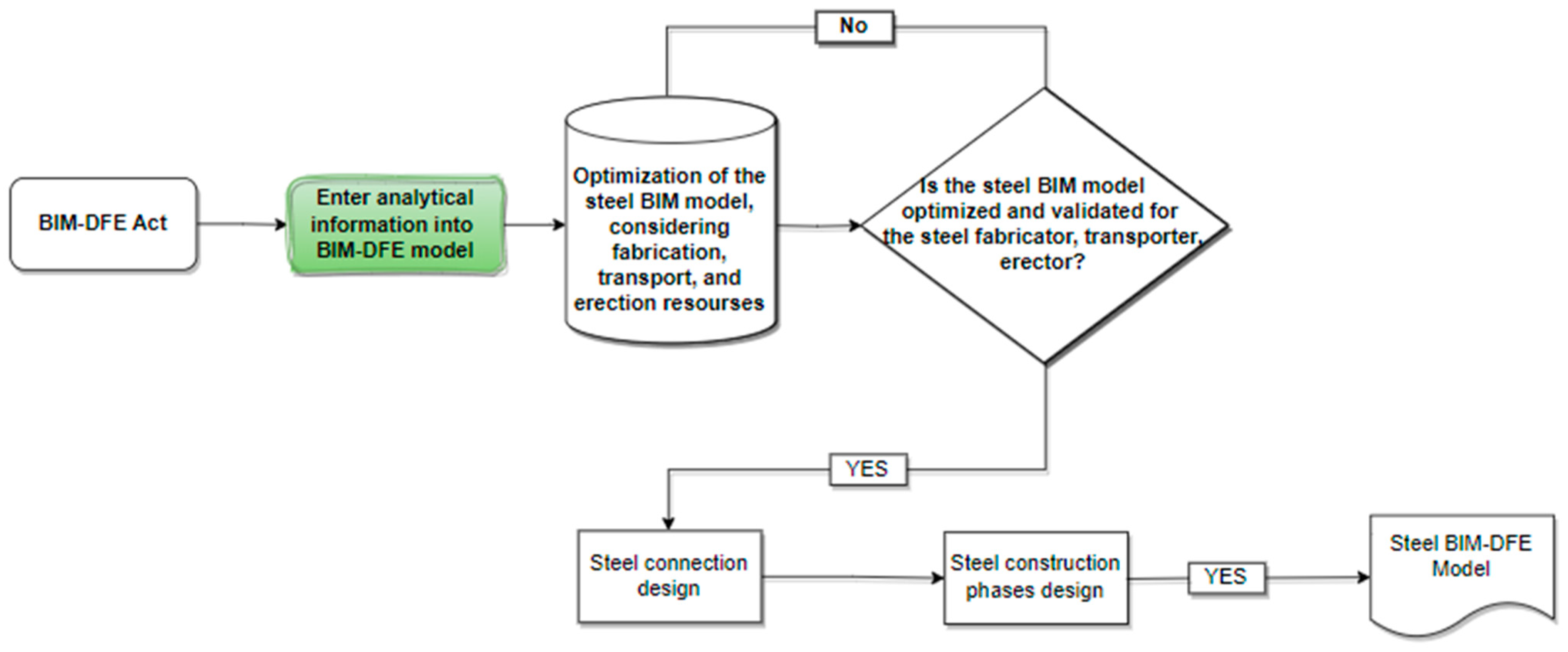 Buildings 13 02137 g020
