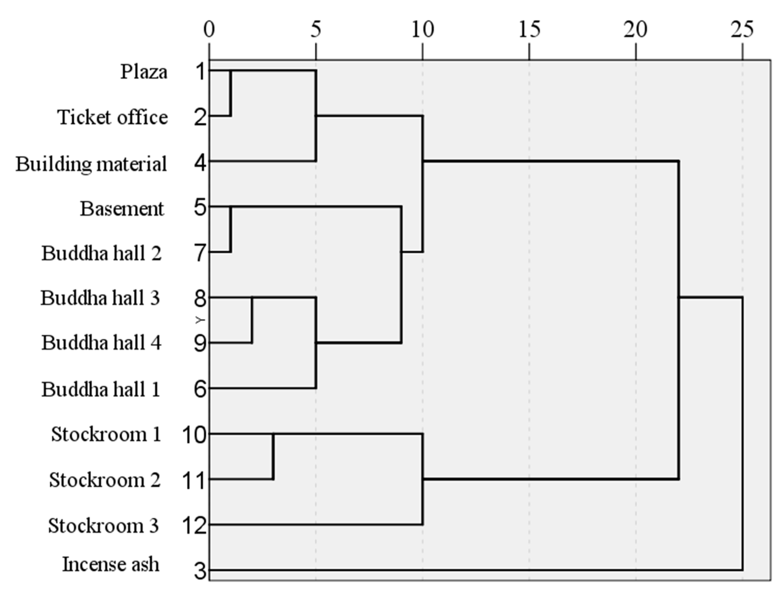 Buildings 13 02138 g003