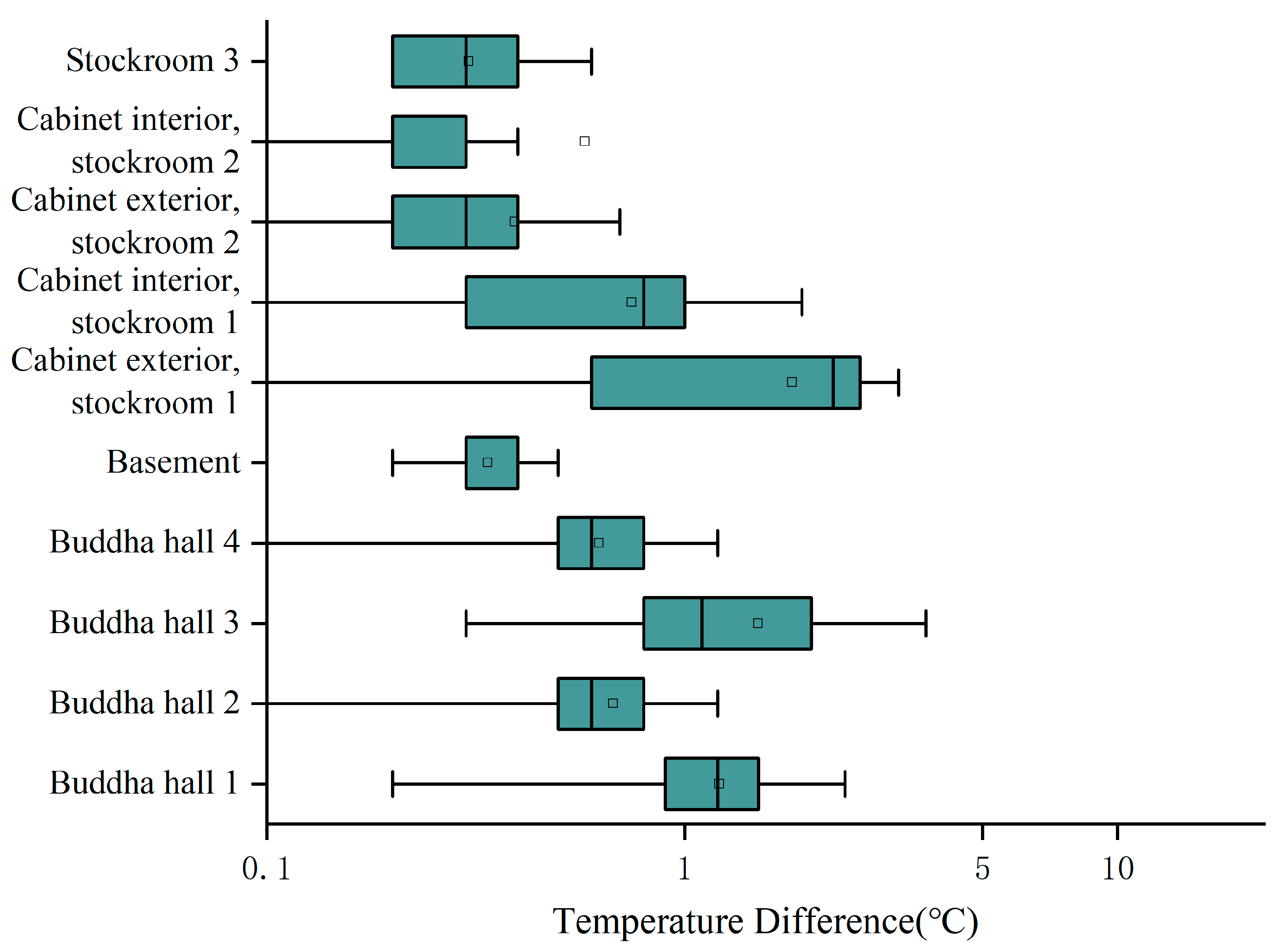 Buildings 13 02138 g005