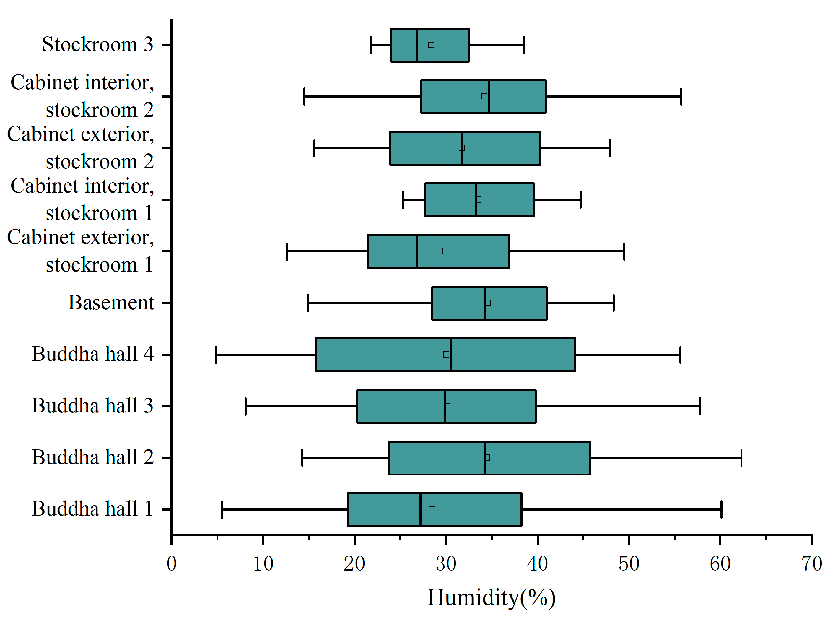 Buildings 13 02138 g006