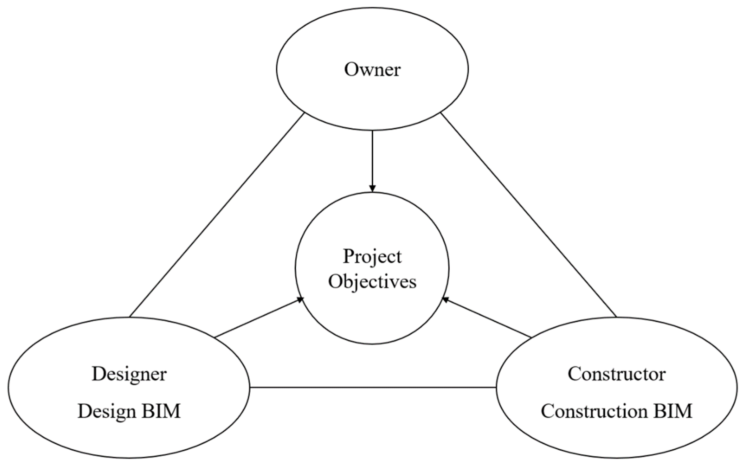 Buildings 13 02139 g003