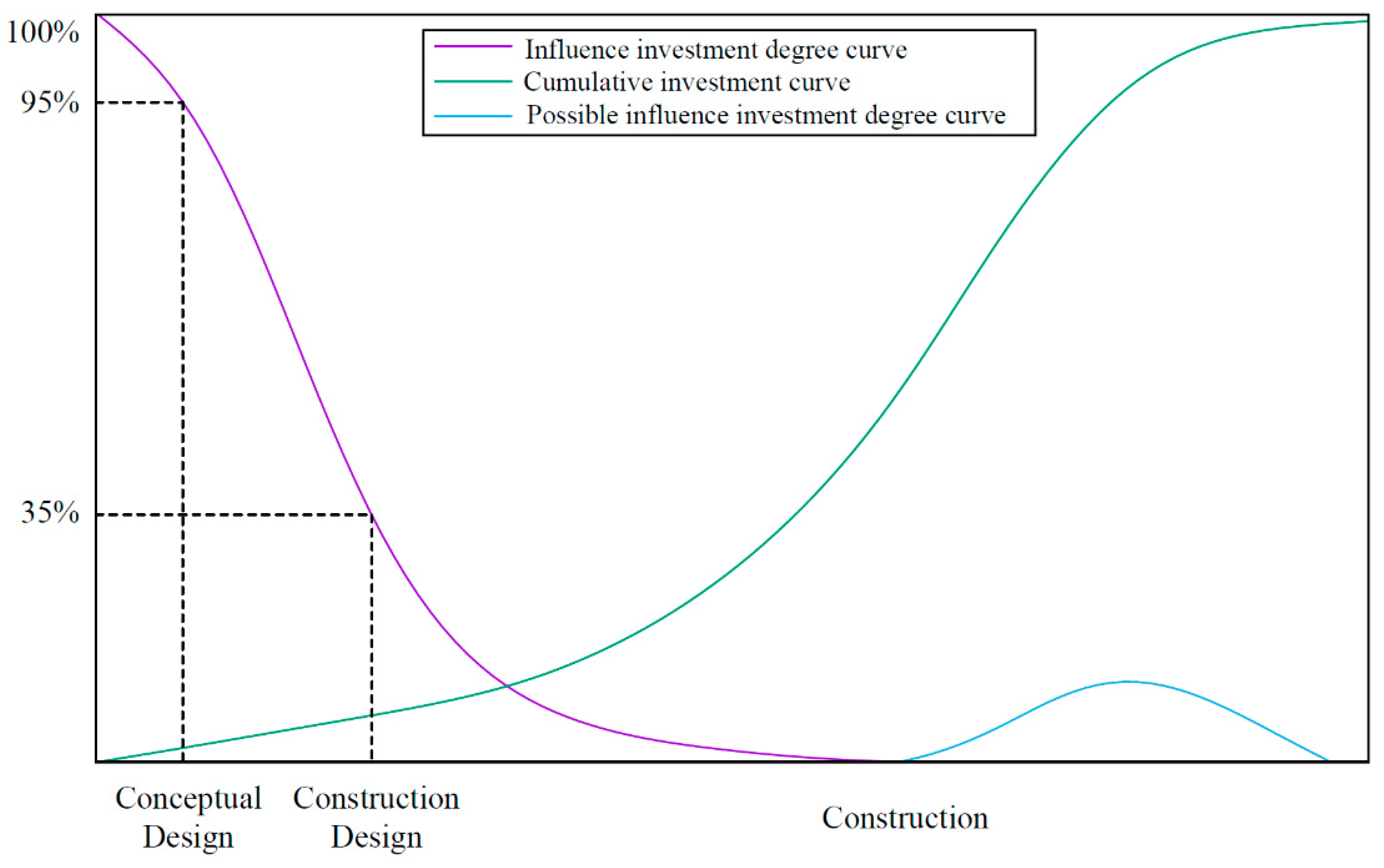 Buildings 13 02139 g004