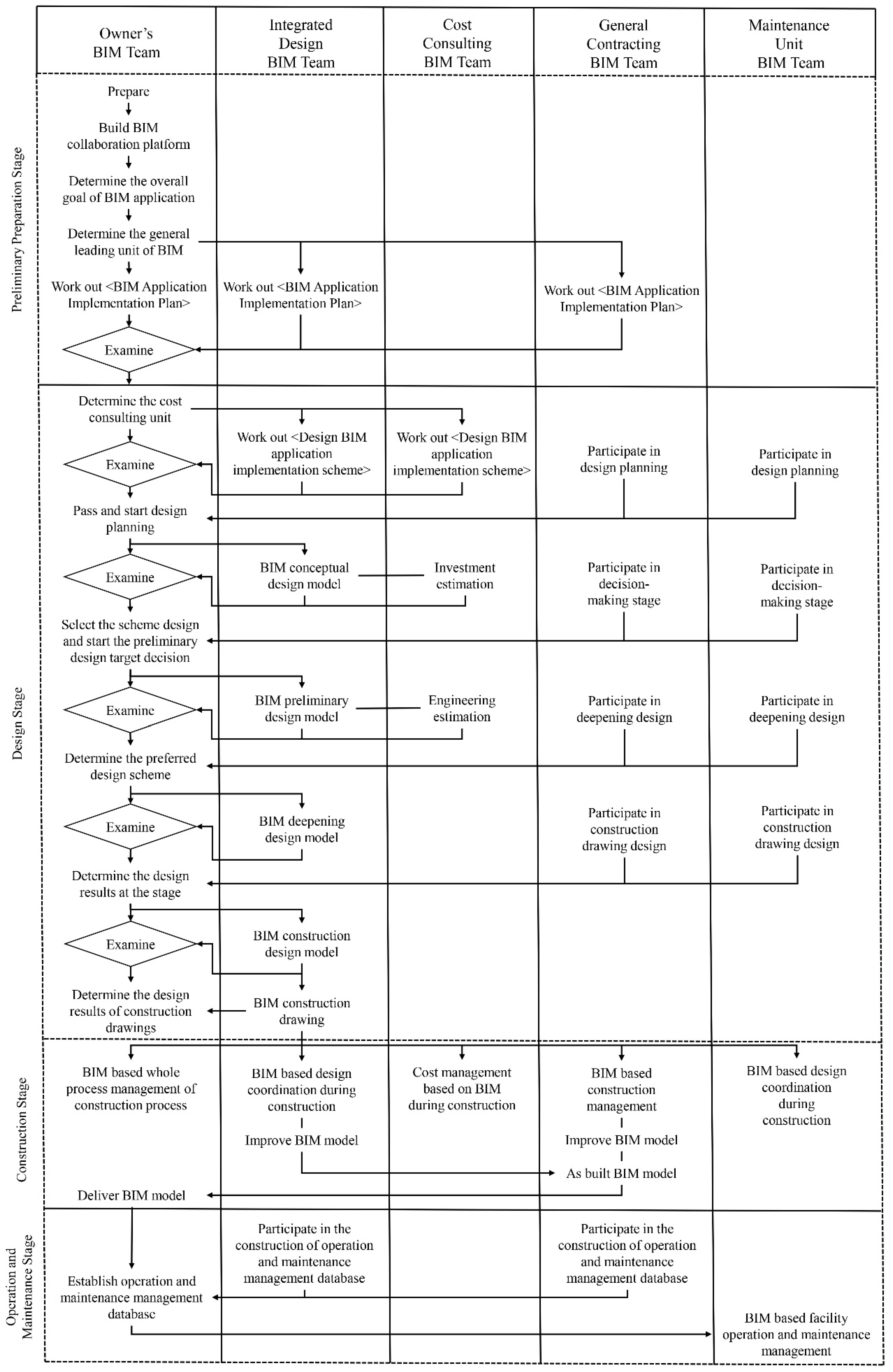 Buildings 13 02139 g007