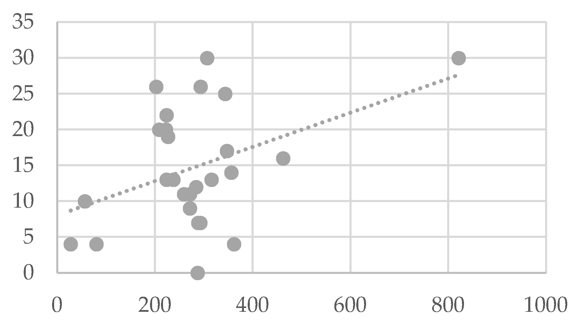 Buildings 13 02140 g003