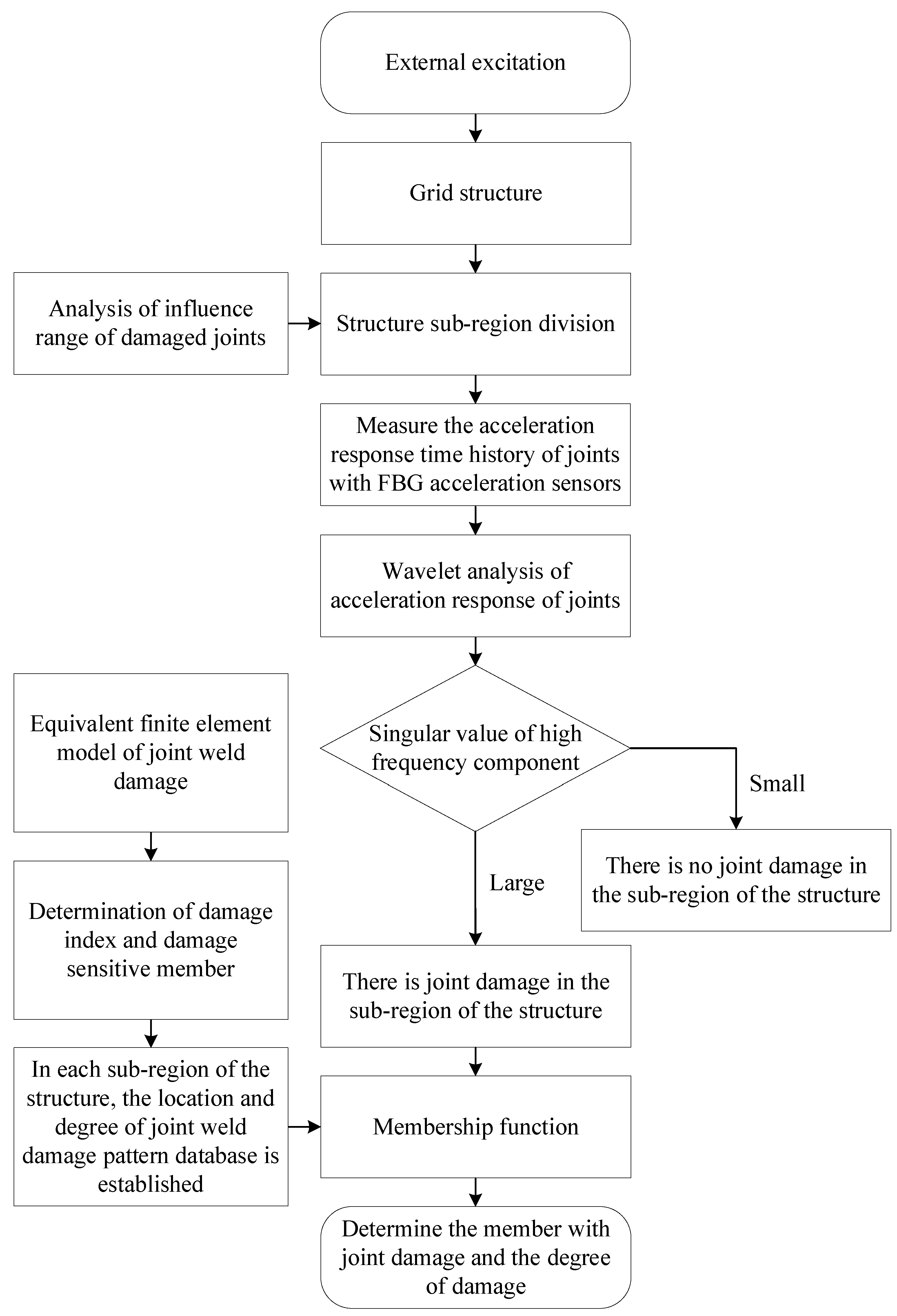Buildings 13 02141 g001