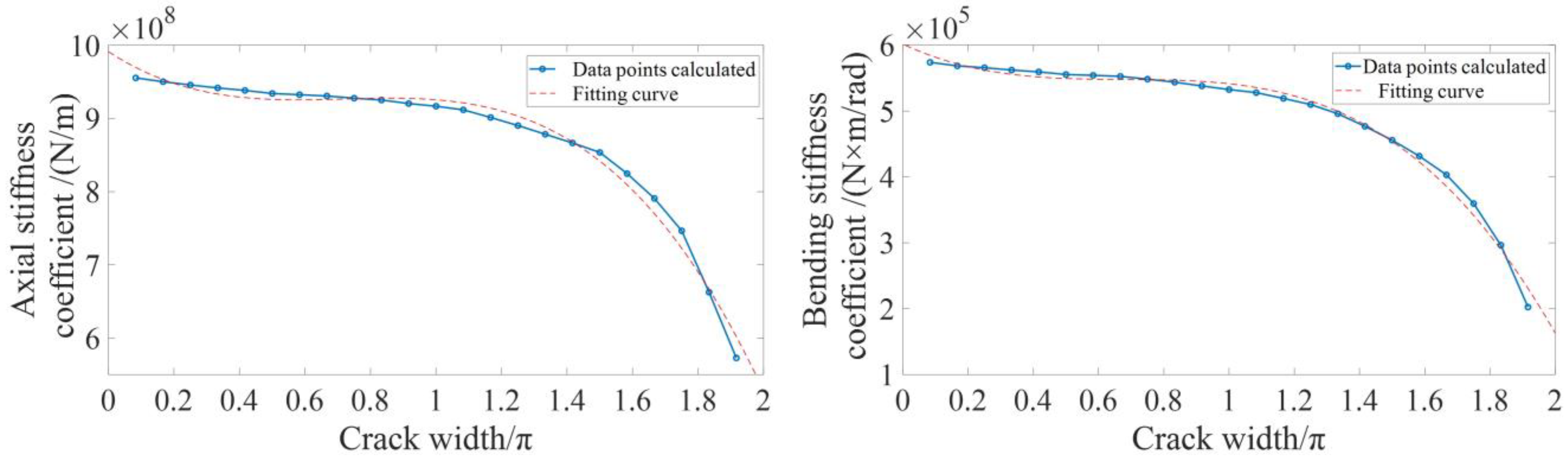 Buildings 13 02141 g005