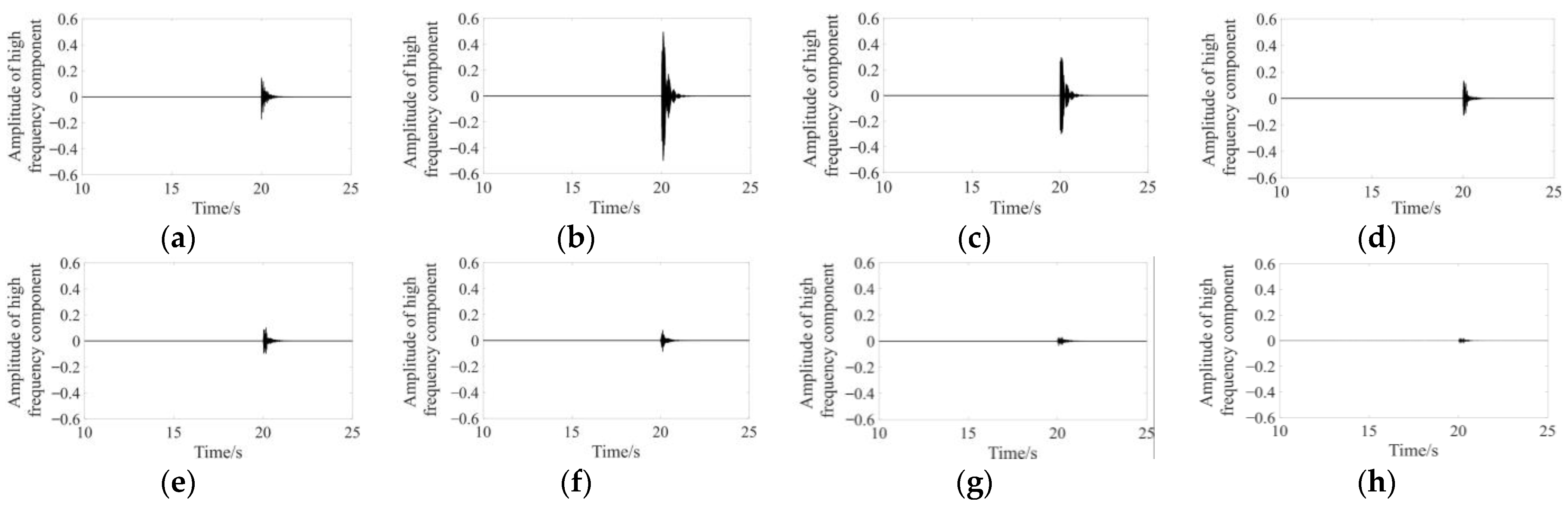 Buildings 13 02141 g007