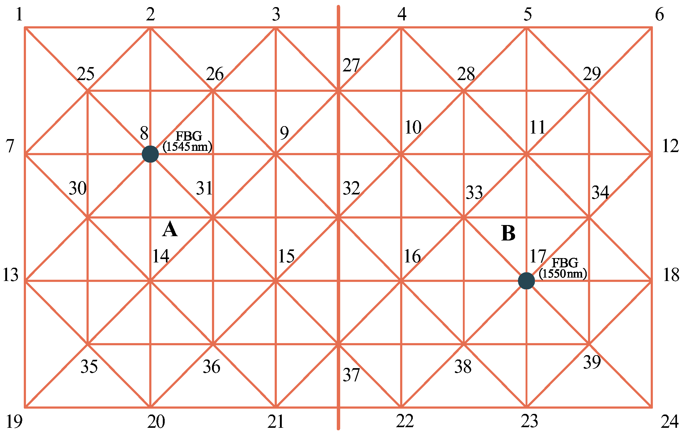 Buildings 13 02141 g008