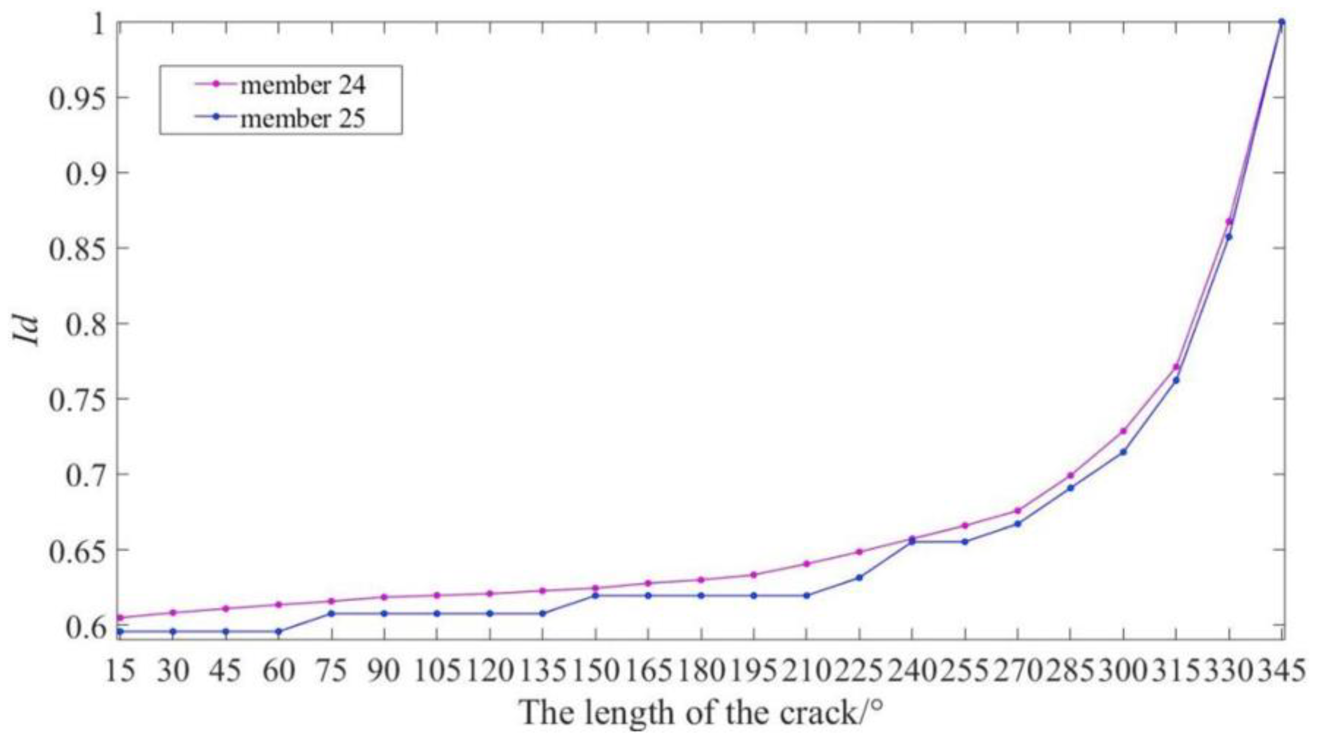 Buildings 13 02141 g009