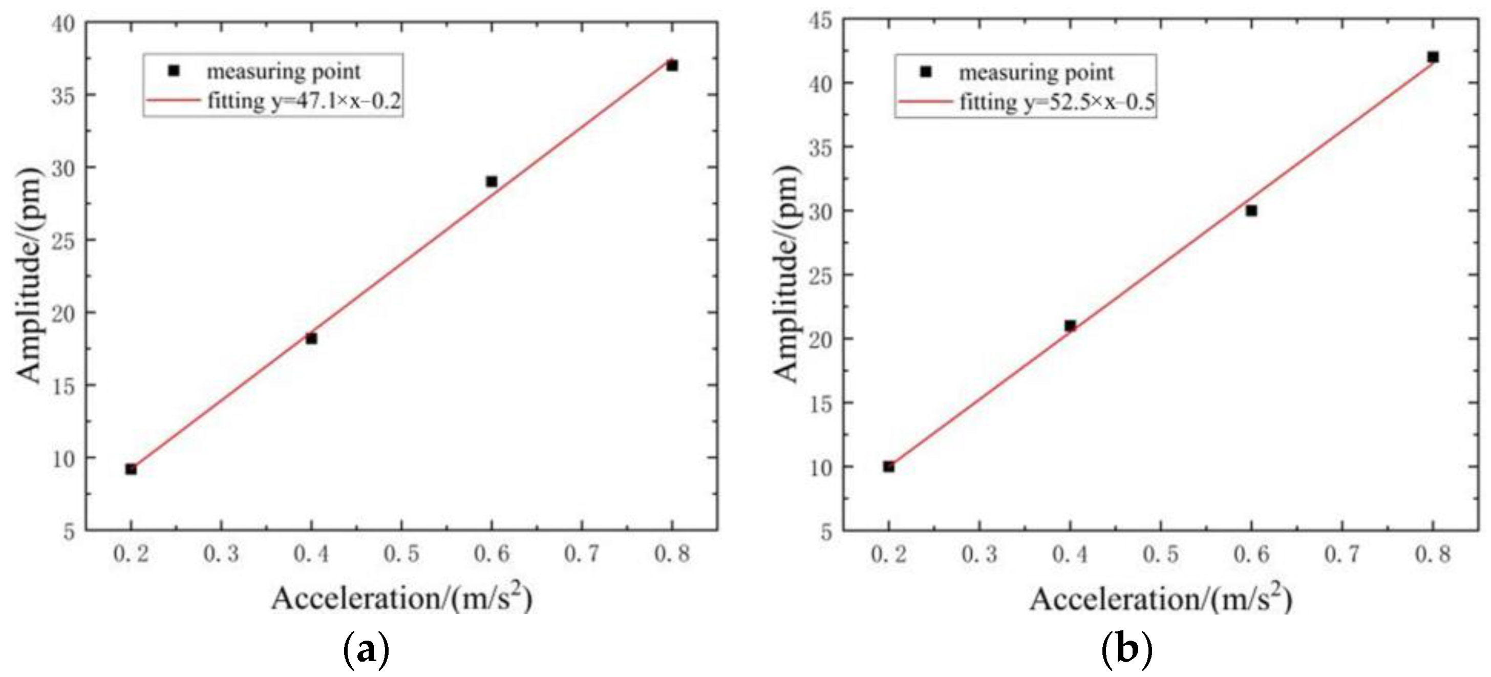 Buildings 13 02141 g013