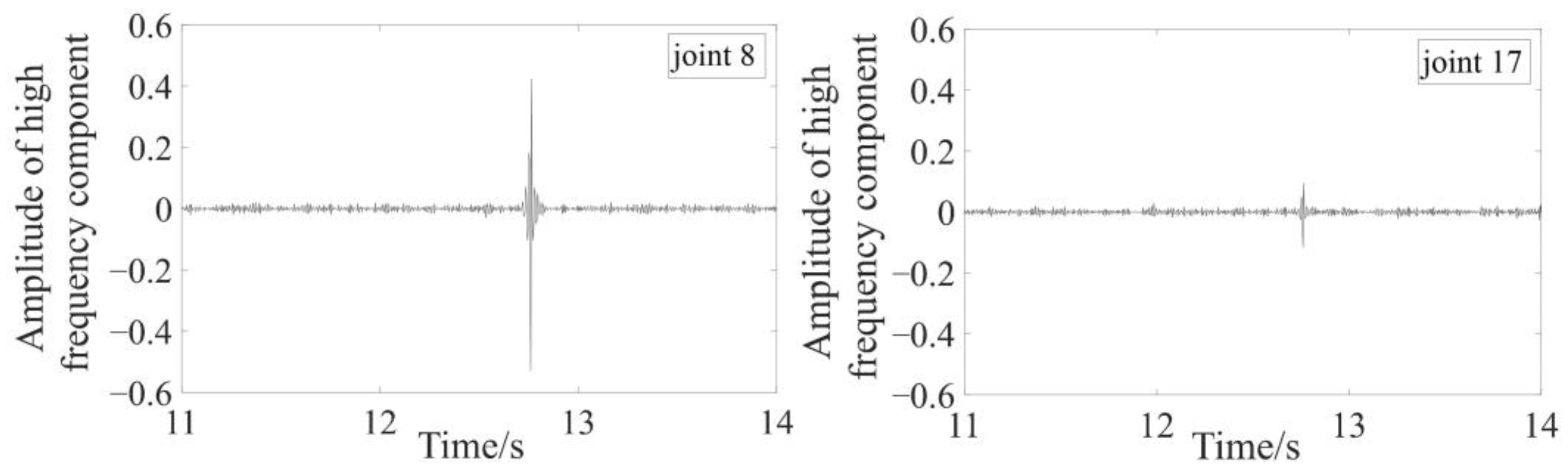 Buildings 13 02141 g016