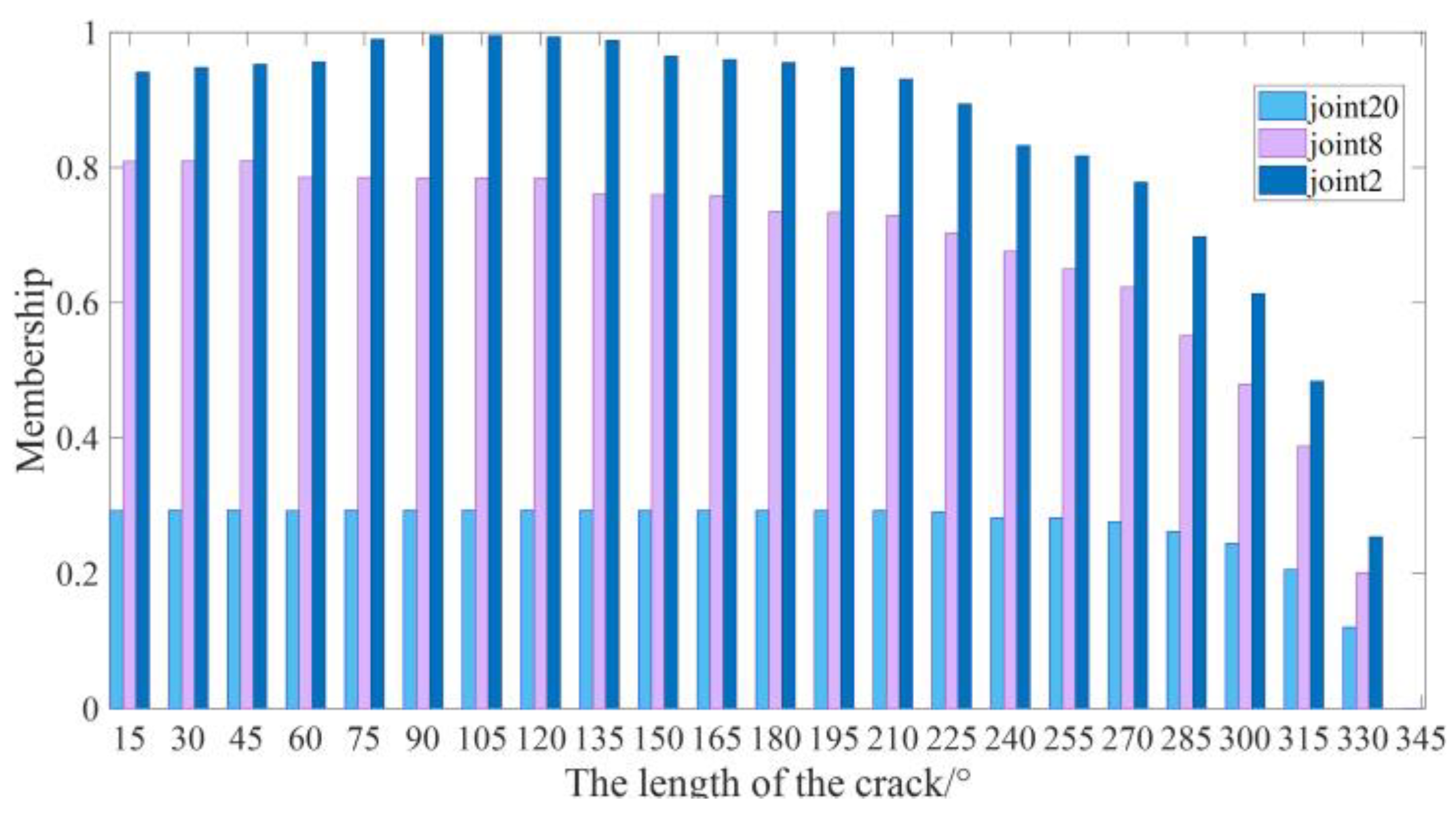 Buildings 13 02141 g018