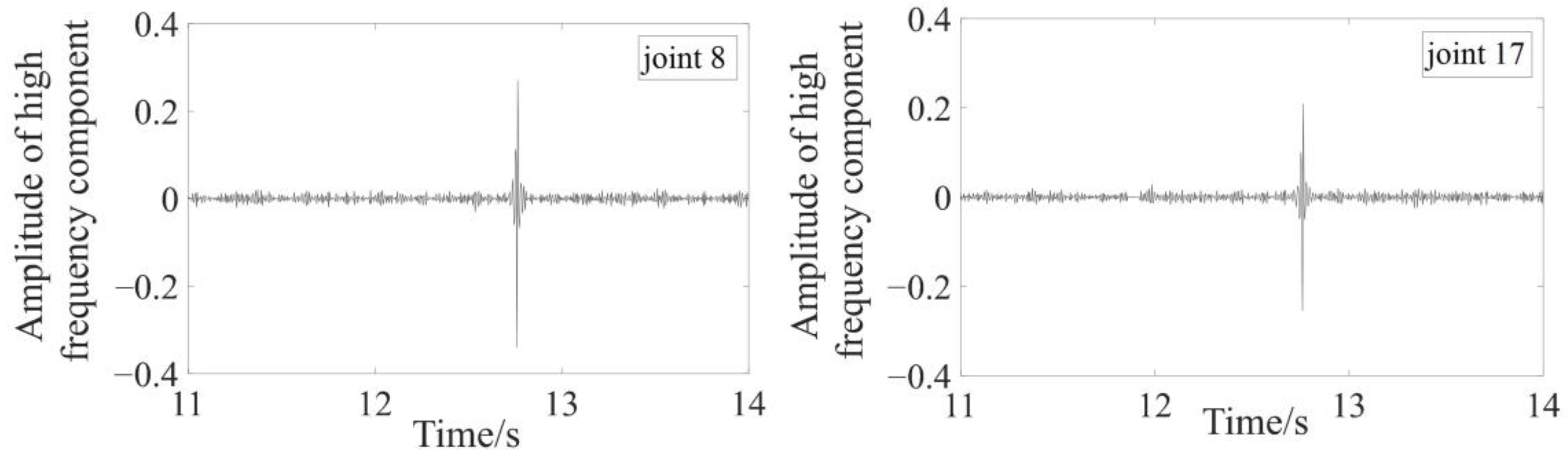 Buildings 13 02141 g019